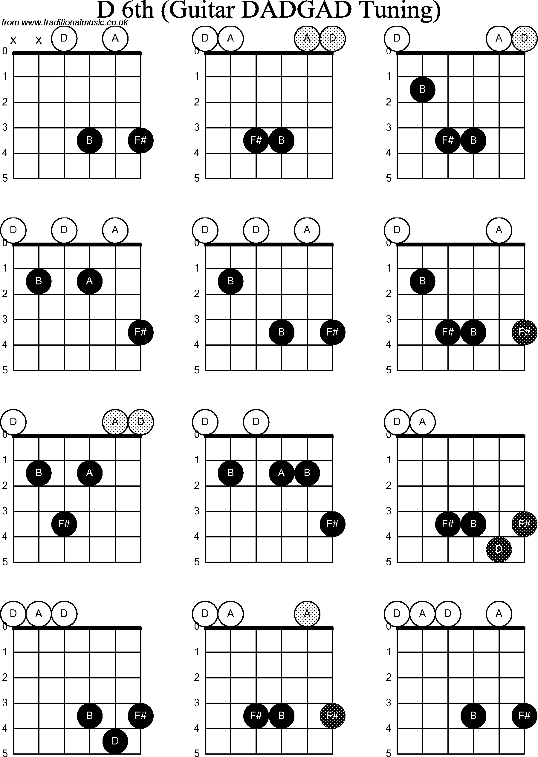 Chord Diagrams for D Modal Guitar(DADGAD), D6th