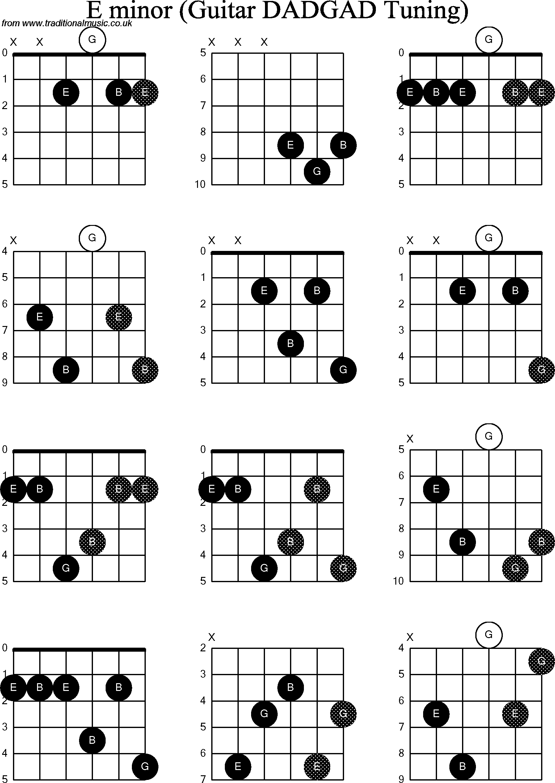 Chord Diagrams for D Modal Guitar(DADGAD), E Minor