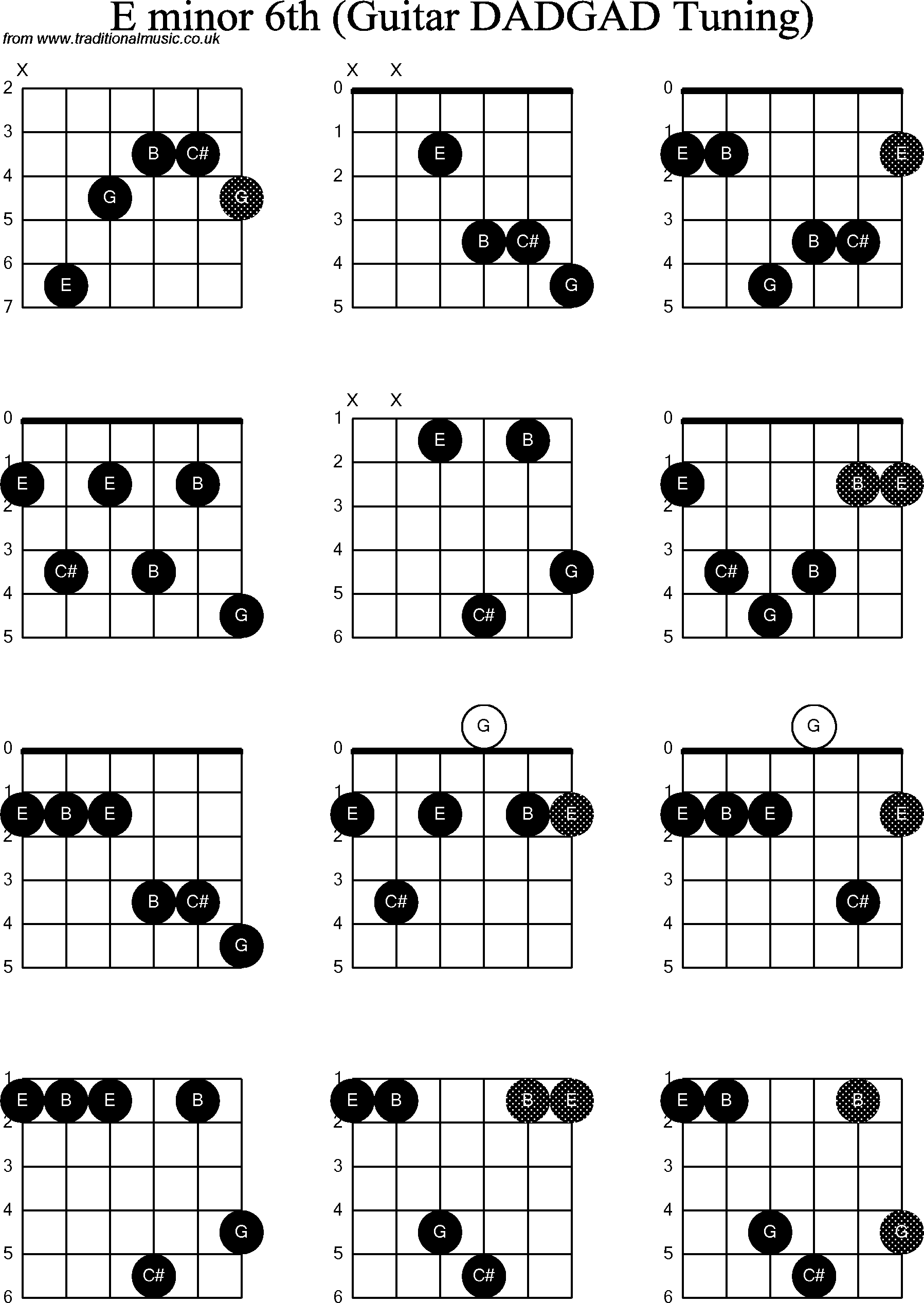 Chord Diagrams for D Modal Guitar(DADGAD), E Minor6th