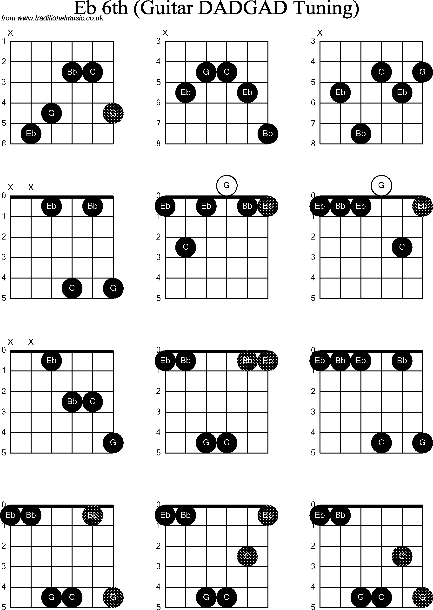 Chord Diagrams for D Modal Guitar(DADGAD), Eb6th