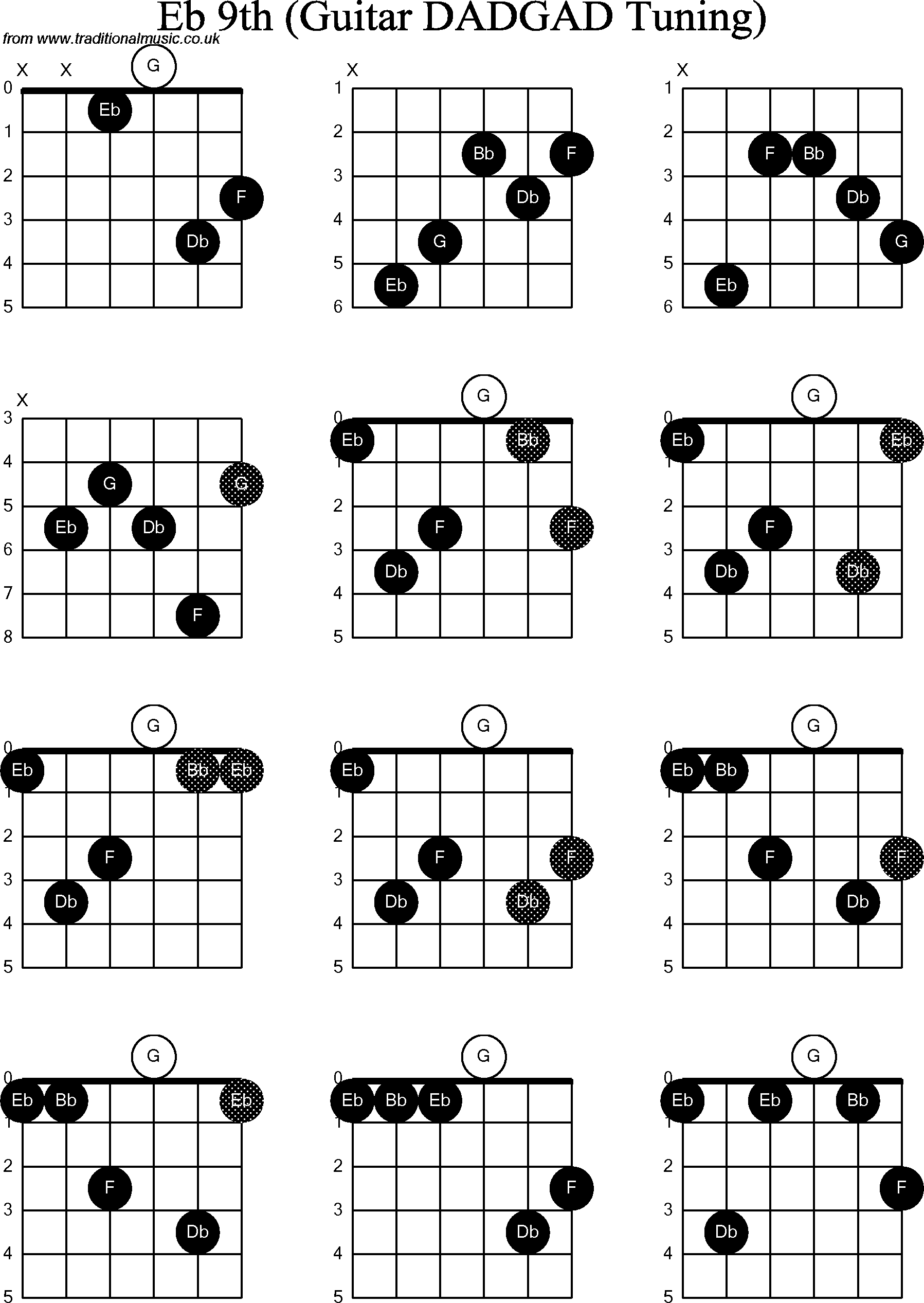 Chord Diagrams for D Modal Guitar(DADGAD), Eb9th