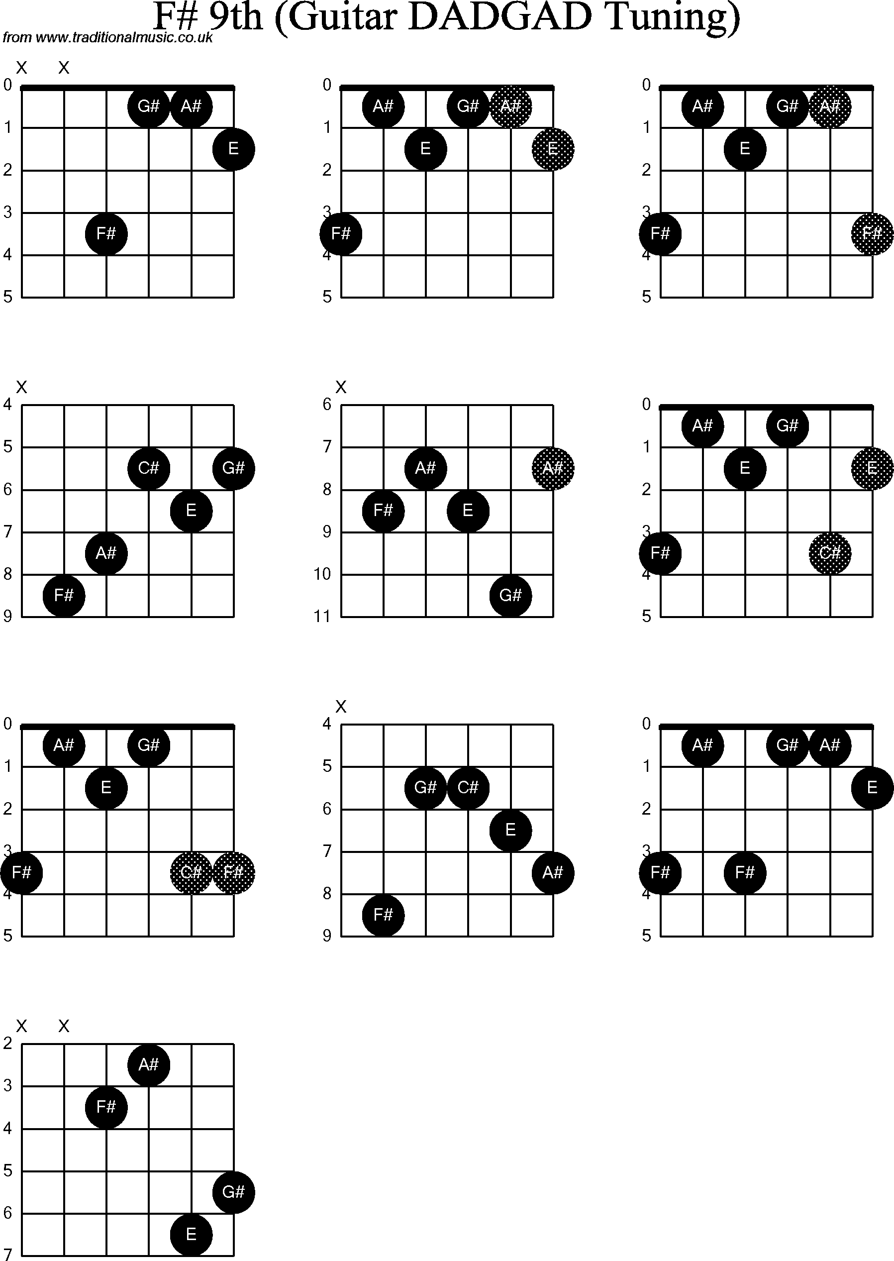 Chord Diagrams for D Modal Guitar(DADGAD), F Sharp9th