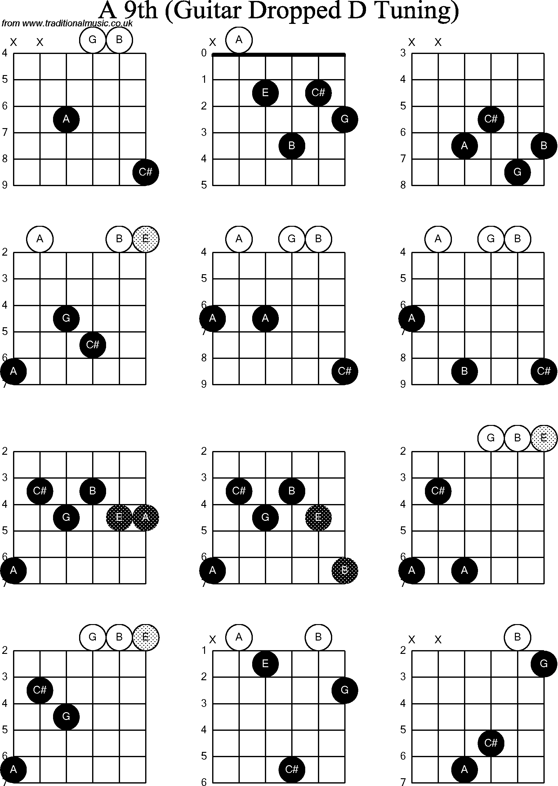 Chord diagrams for dropped D Guitar(DADGBE), A9th