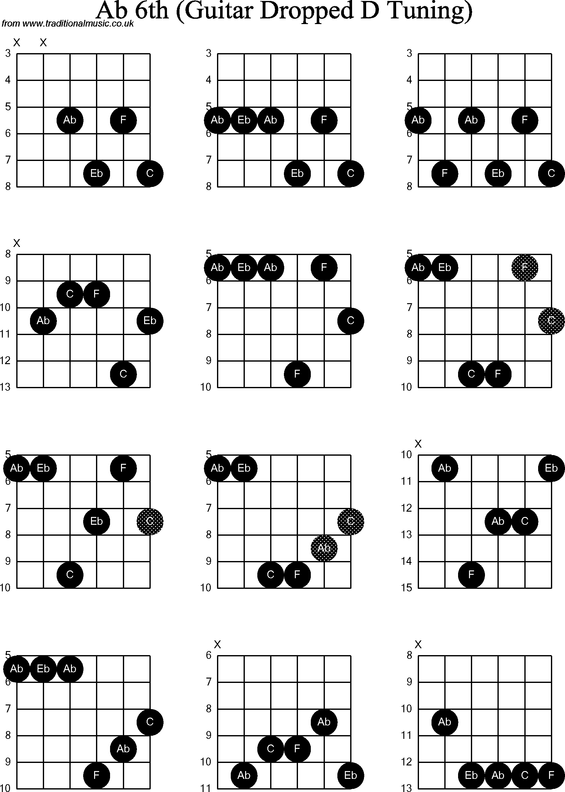 Chord diagrams for dropped D Guitar(DADGBE), Ab6th