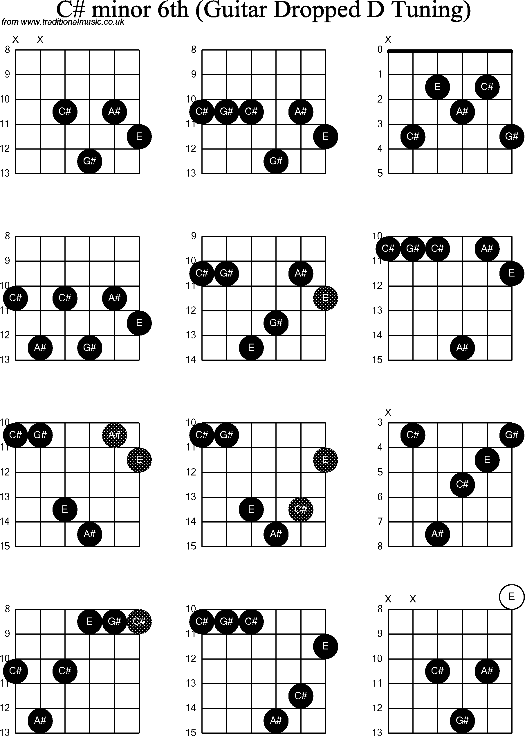 Chord Diagrams For Dropped D Guitardadgbe C Sharp Minor6th