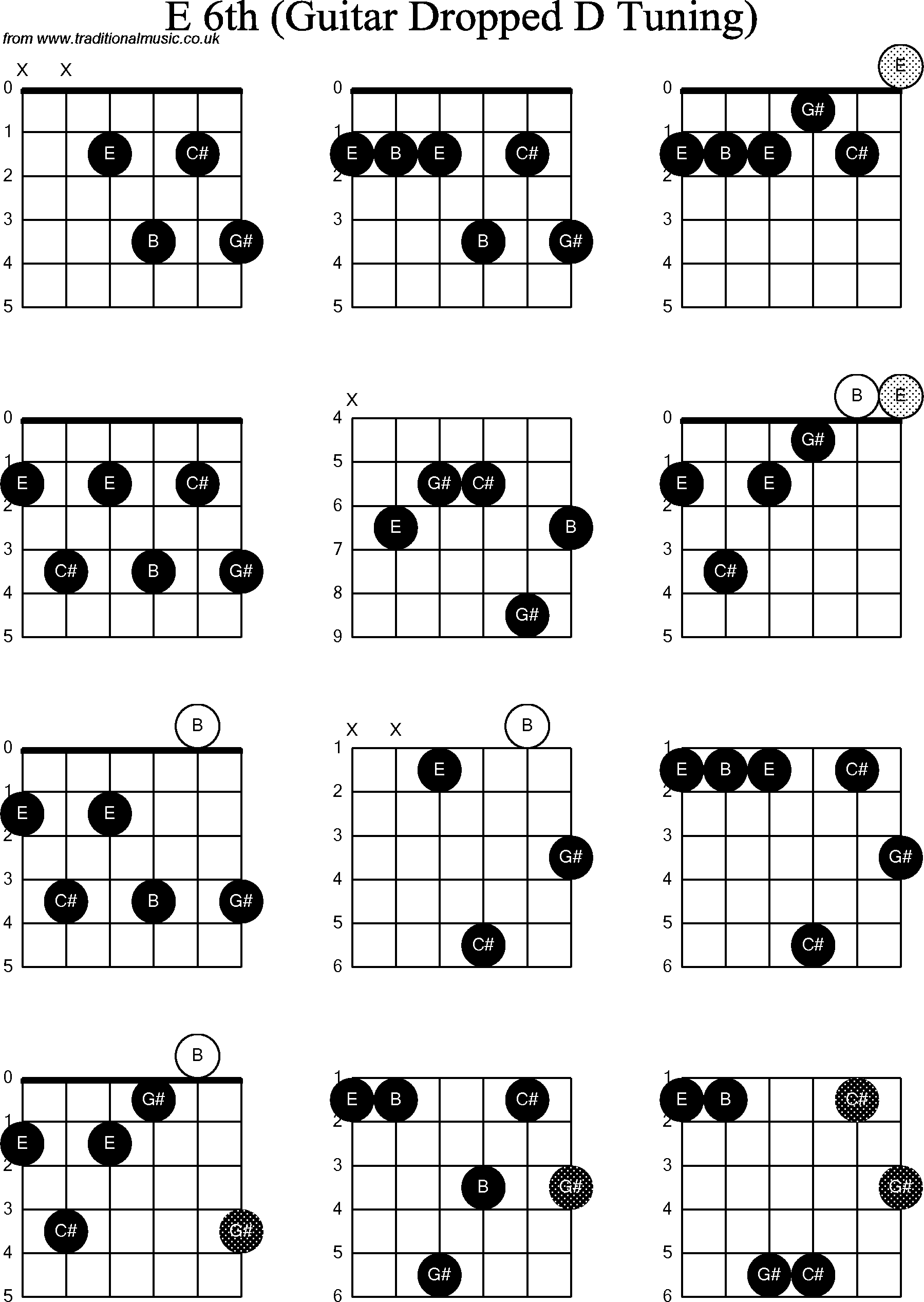 Chord diagrams for dropped D Guitar(DADGBE), E6th