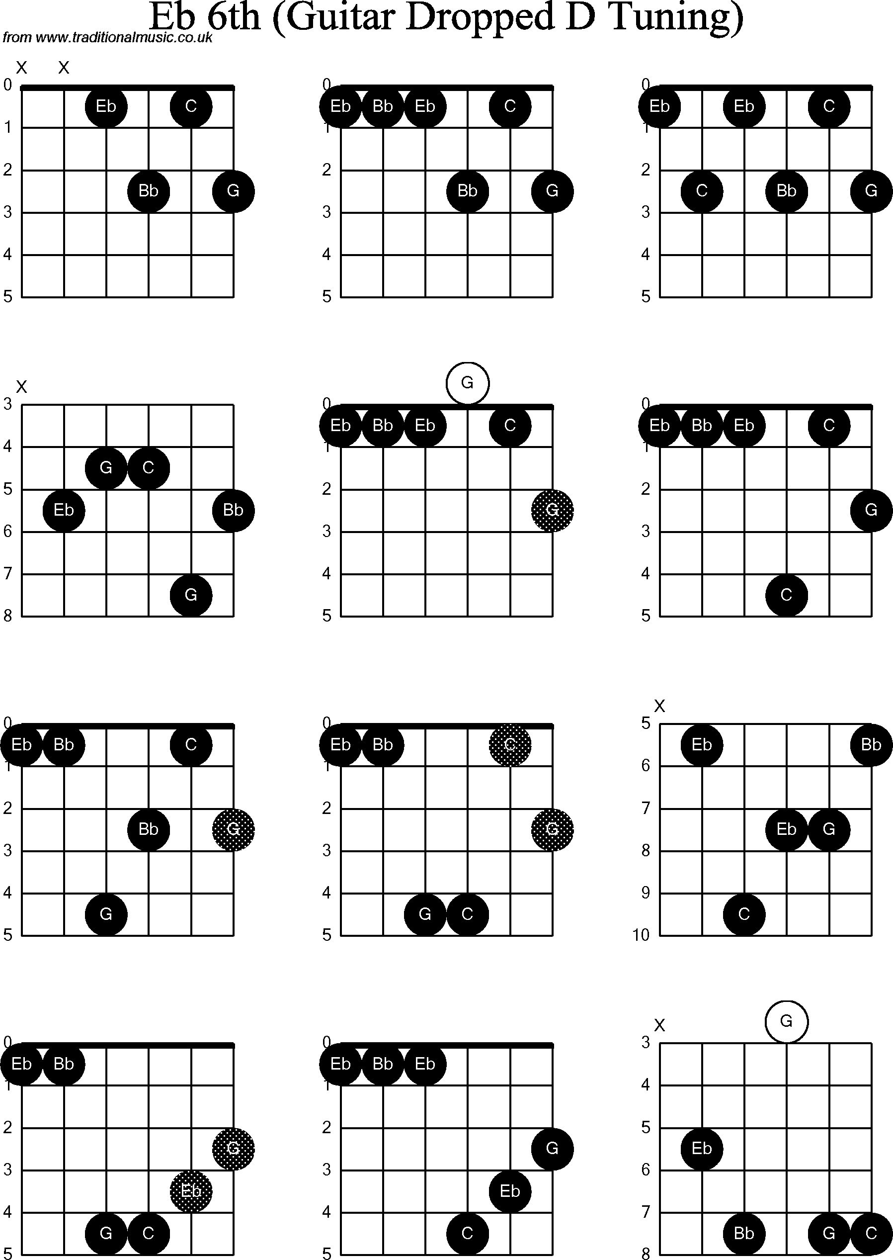 Chord diagrams for dropped D Guitar(DADGBE), Eb6th
