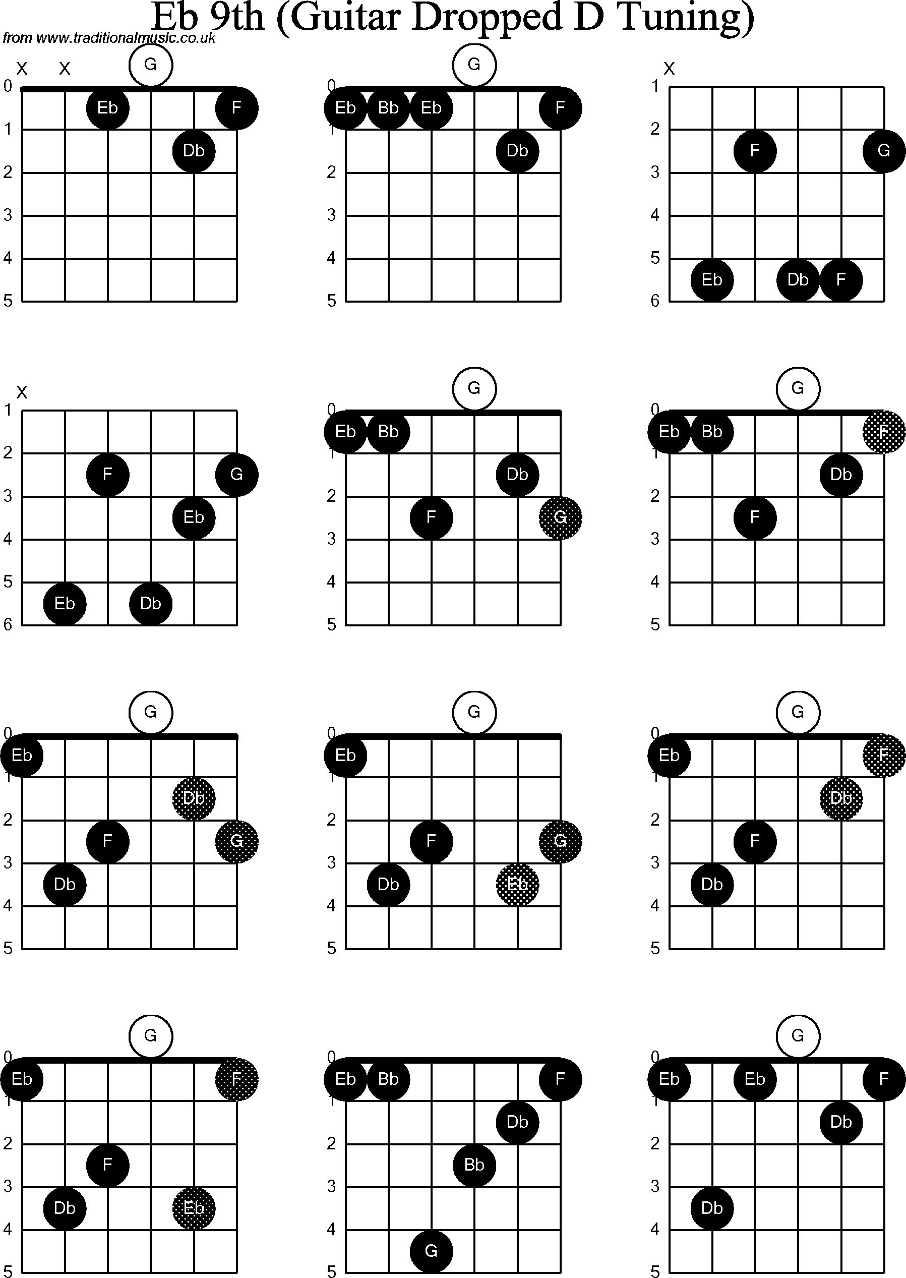 Chord diagrams for dropped D Guitar(DADGBE), Eb9th