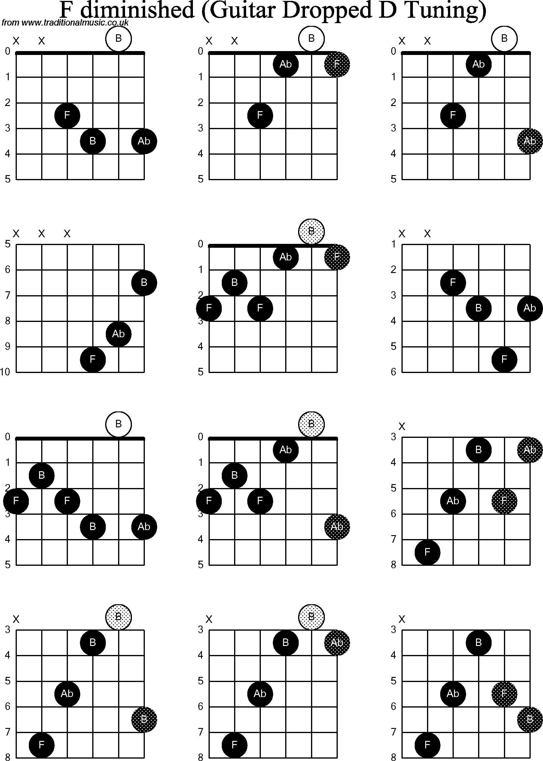 Chord Diagrams For Dropped D Guitar Dadgbe F Diminished