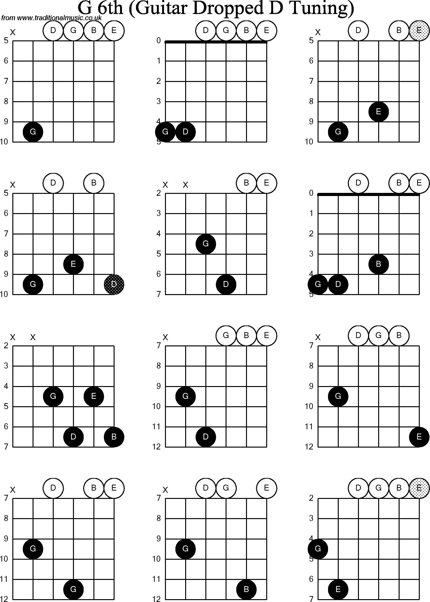 Chord diagrams for dropped D Guitar(DADGBE), G6th