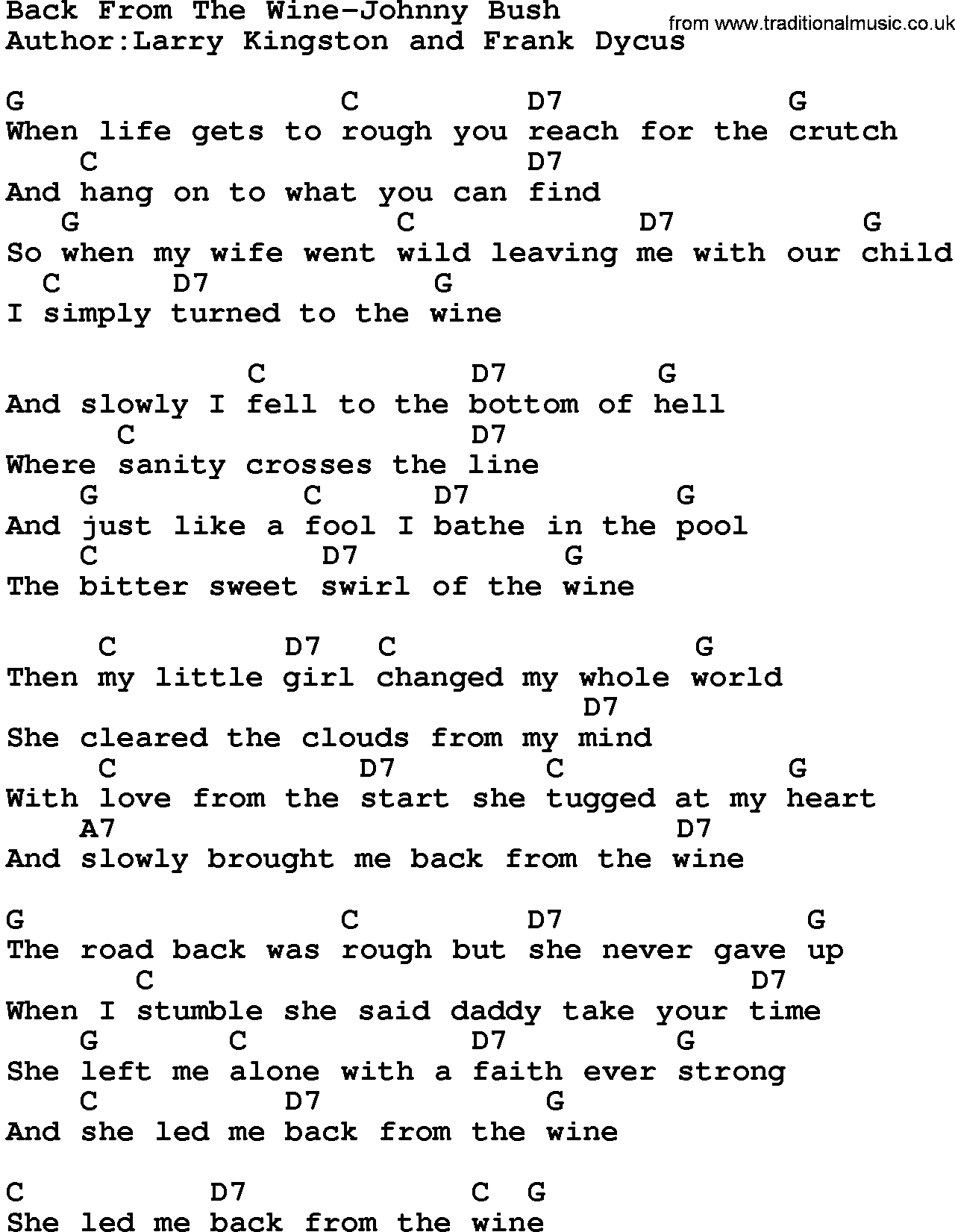 Country music song: Back From The Wine-Johnny Bush lyrics and chords