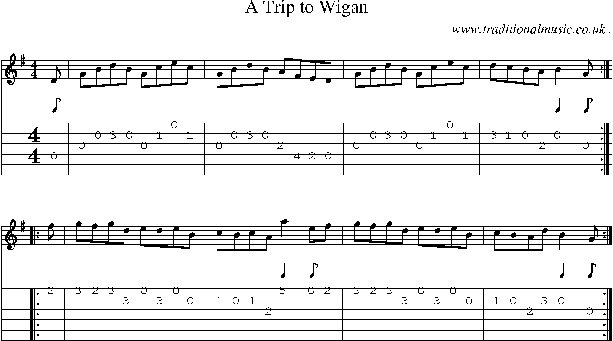 Sheet-Music and Guitar Tabs for A Trip To Wigan