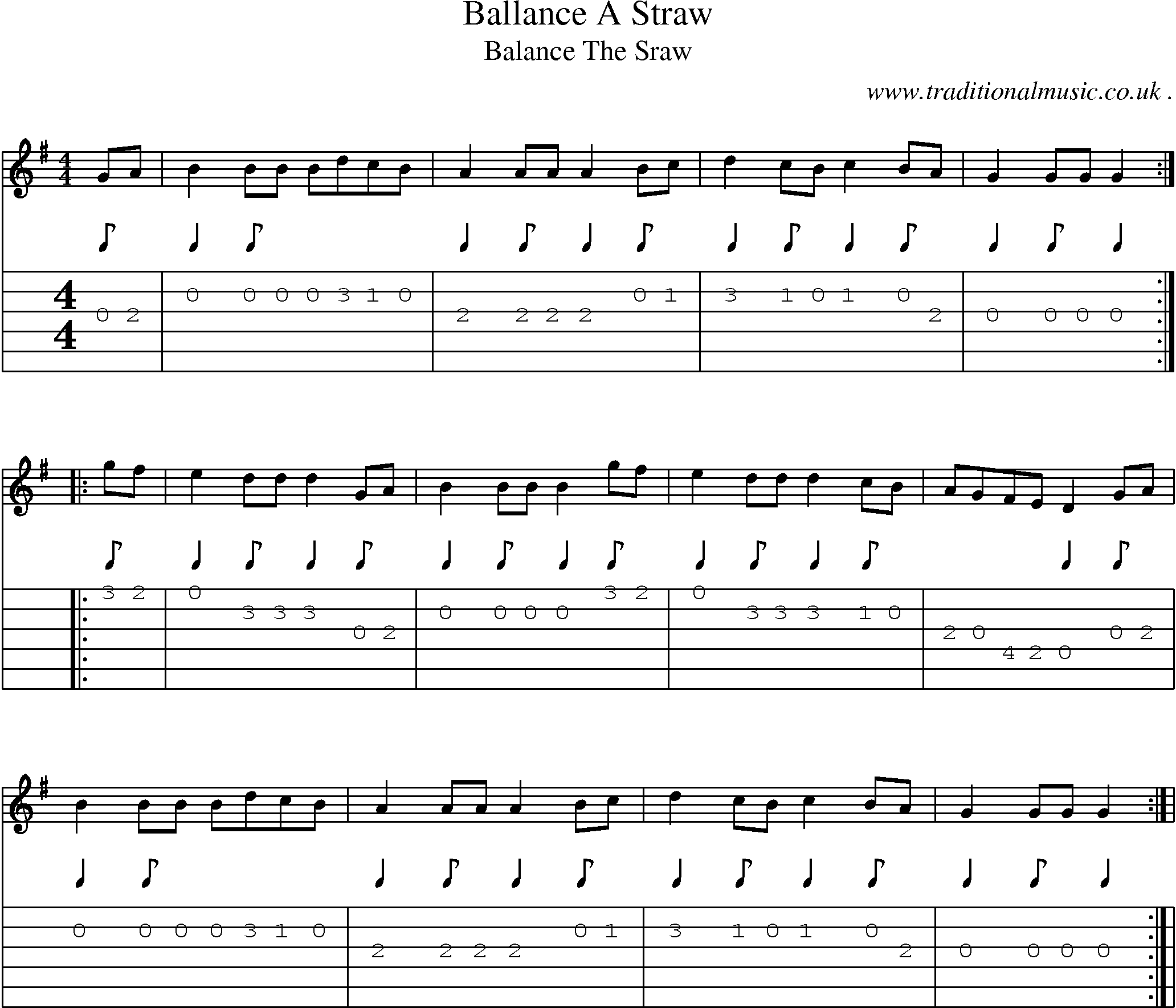 Sheet-Music and Guitar Tabs for Ballance A Straw