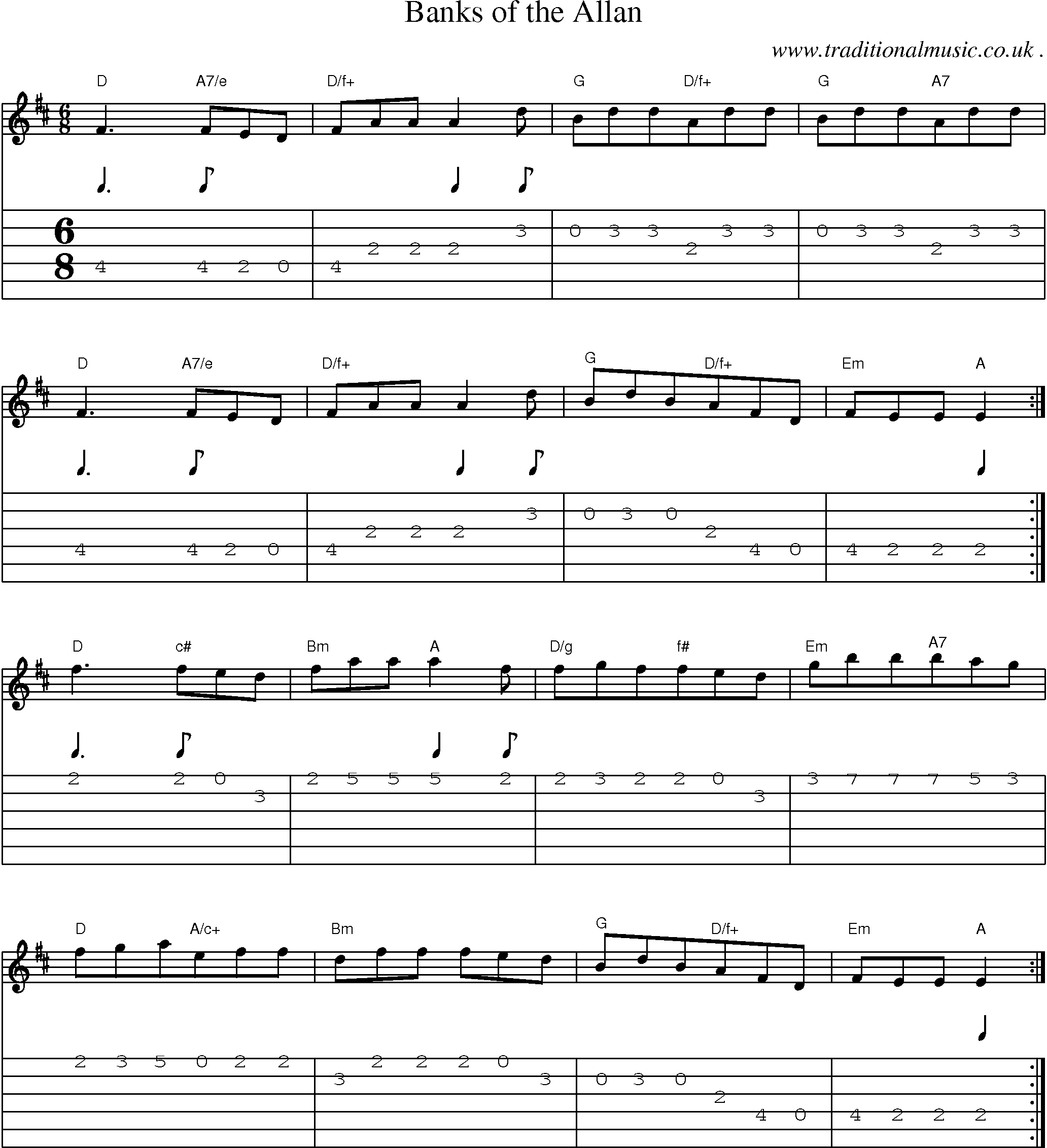 Sheet-Music and Guitar Tabs for Banks Of The Allan