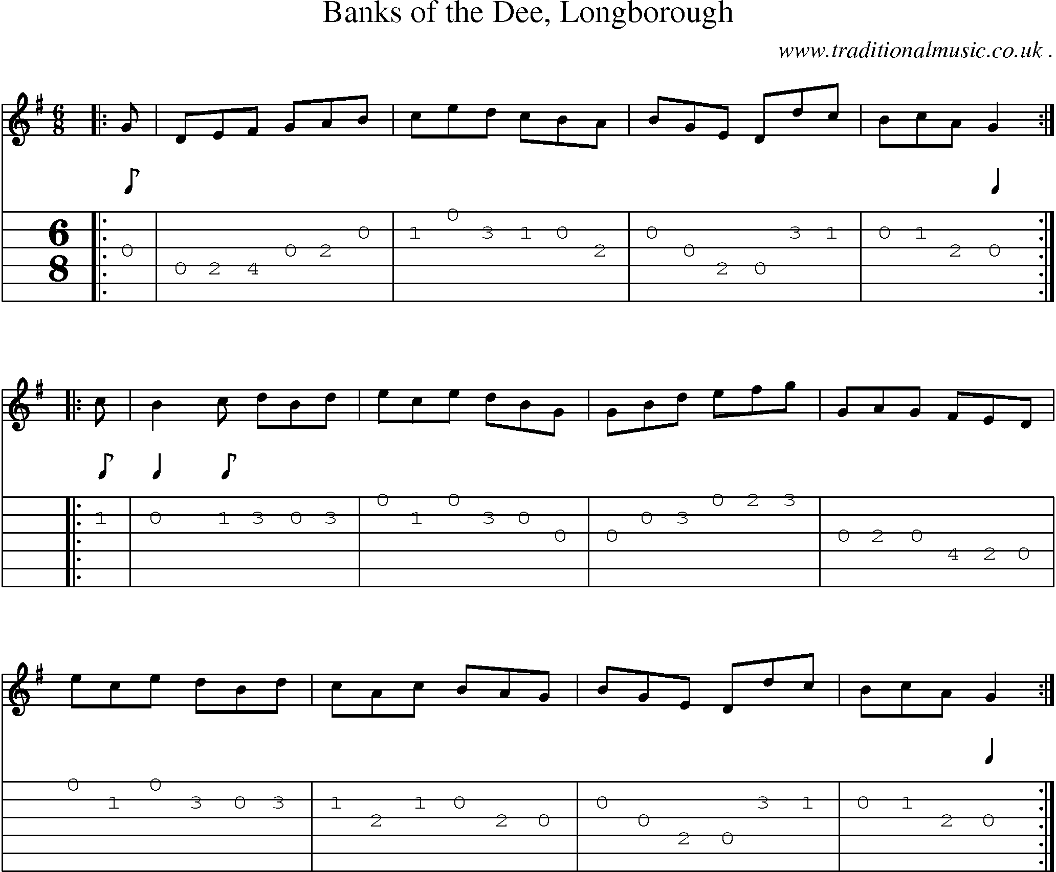 Sheet-Music and Guitar Tabs for Banks Of The Dee Longborough