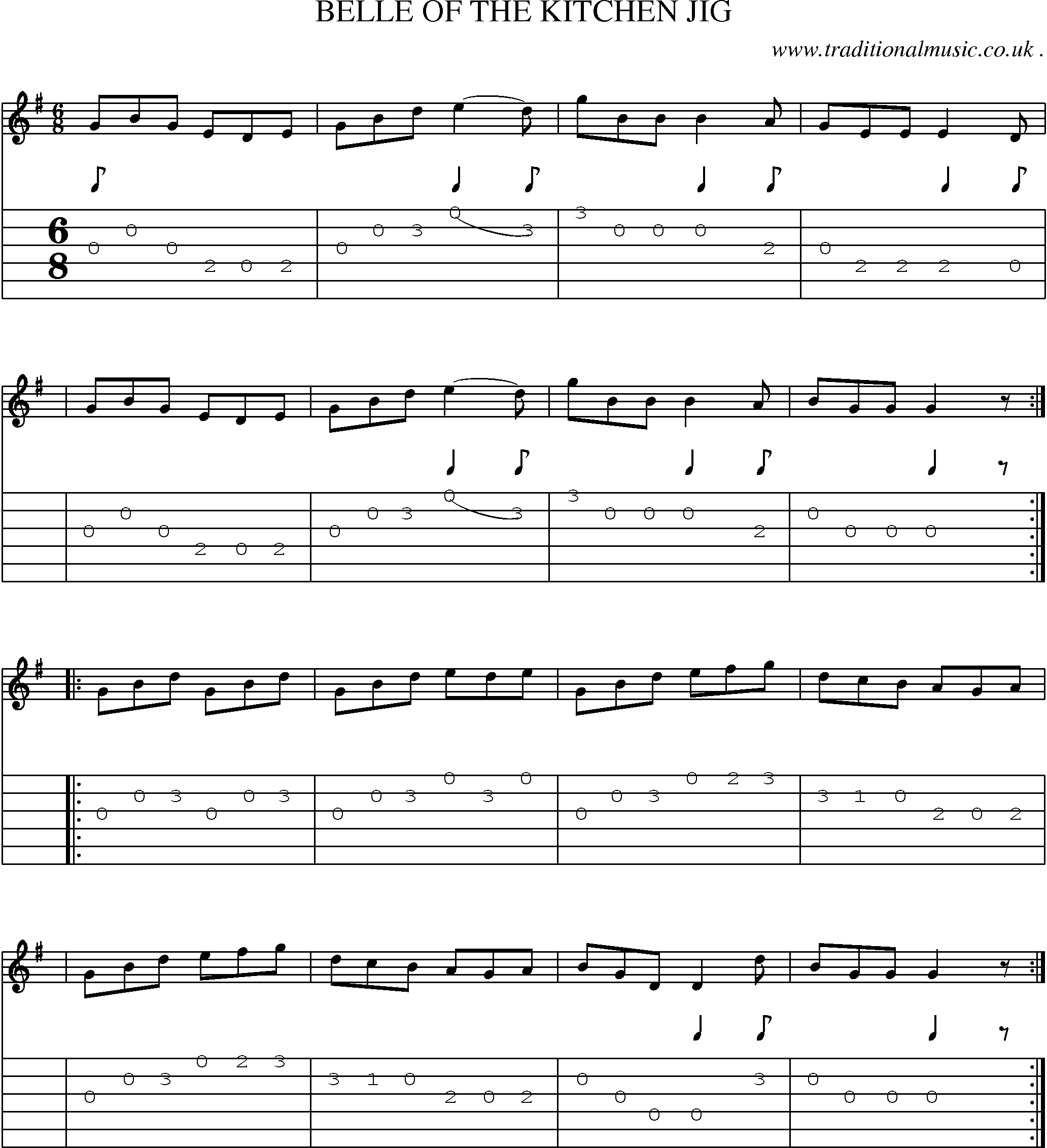 Sheet-Music and Guitar Tabs for Belle Of The Kitchen Jig