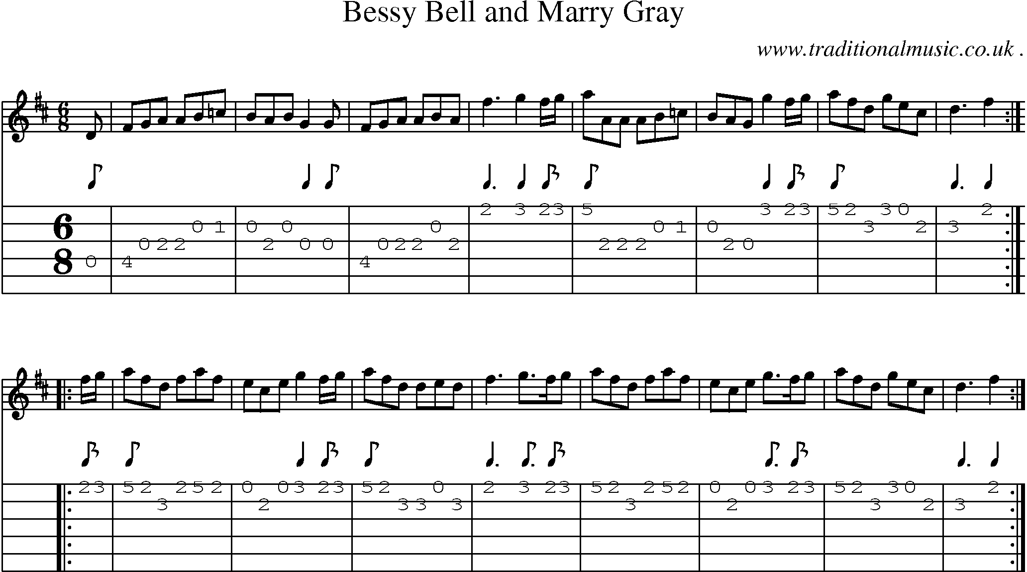 Sheet-Music and Guitar Tabs for Bessy Bell And Marry Gray