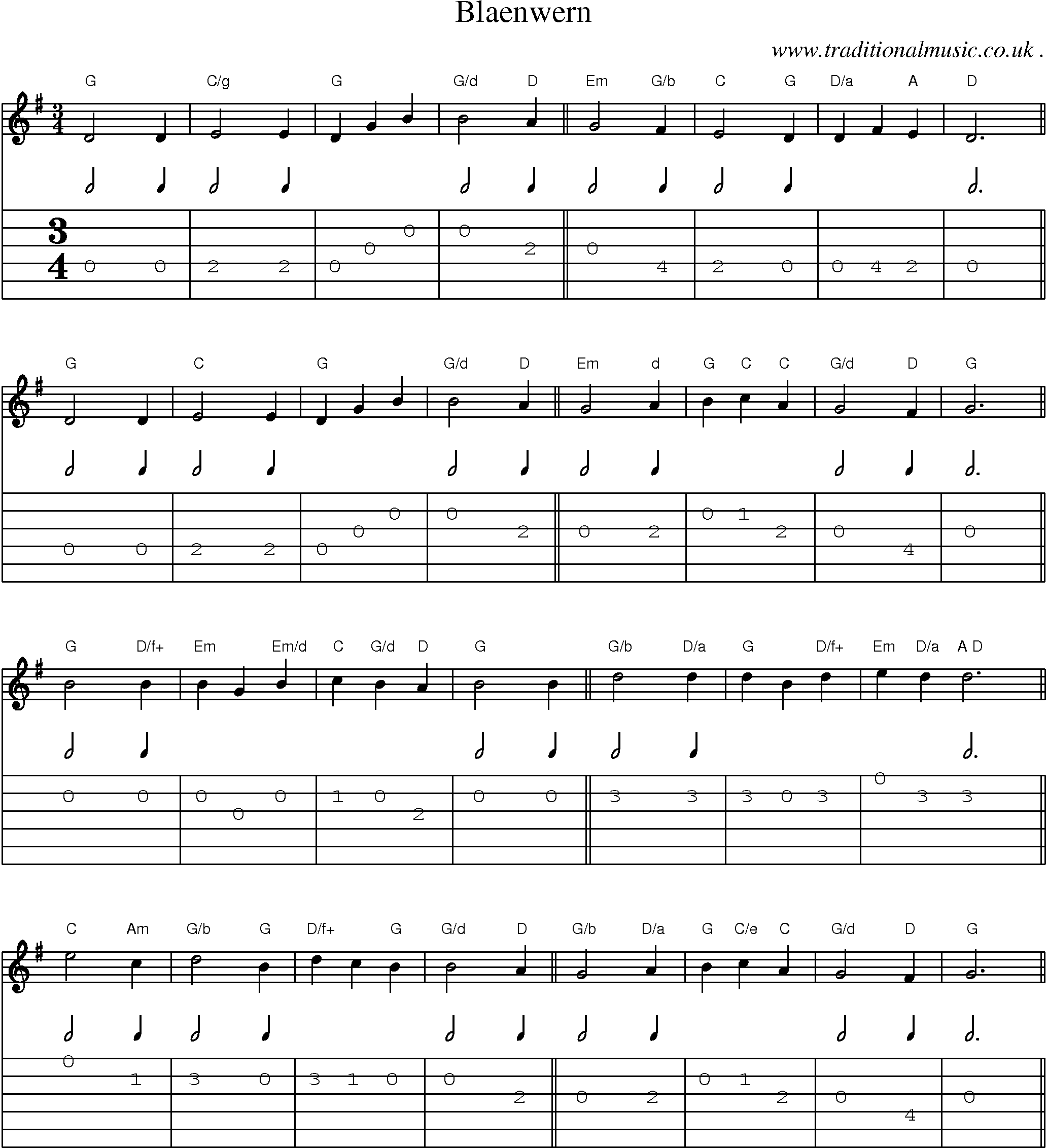Sheet-Music and Guitar Tabs for Blaenwern