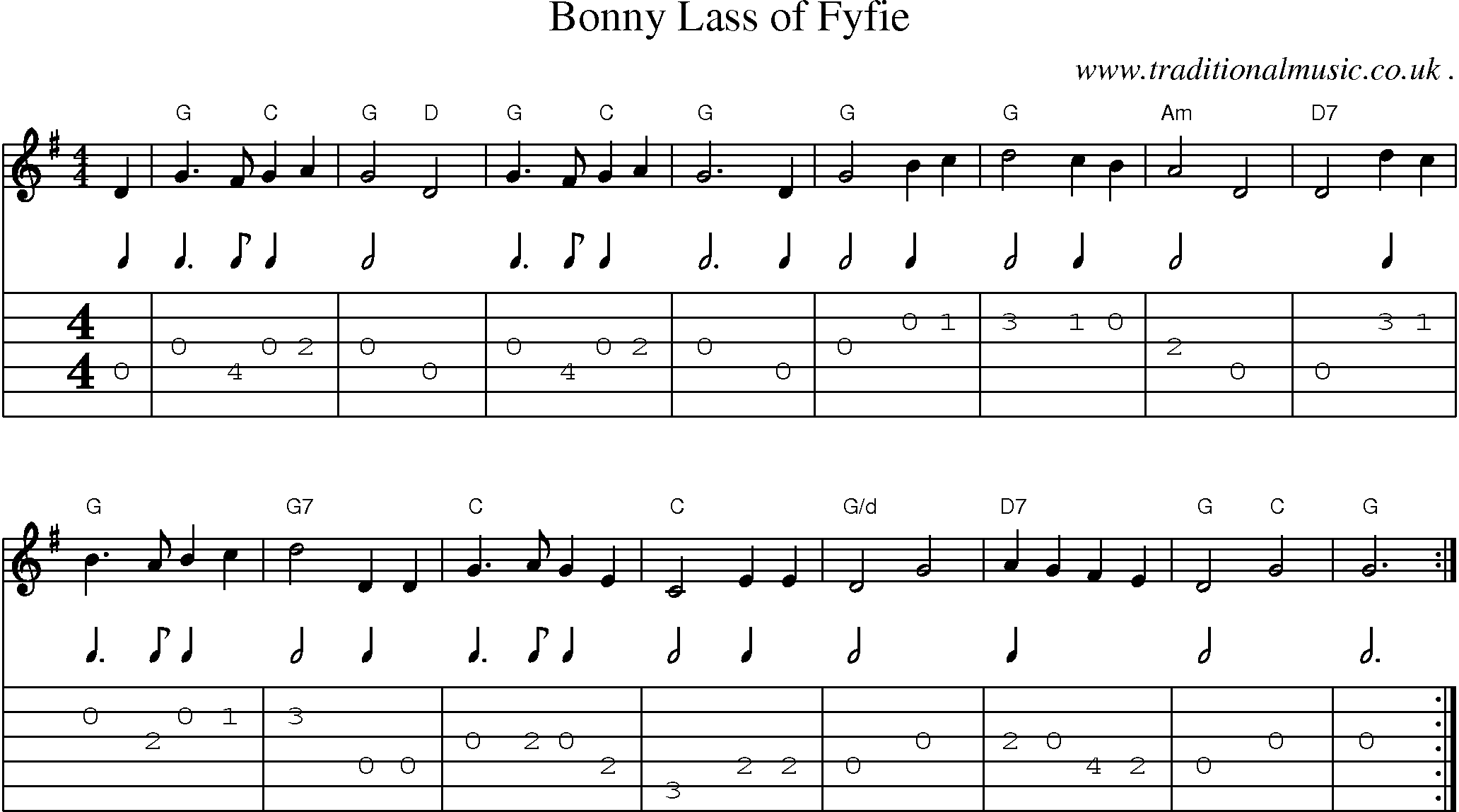 Sheet-Music and Guitar Tabs for Bonny Lass Of Fyfie