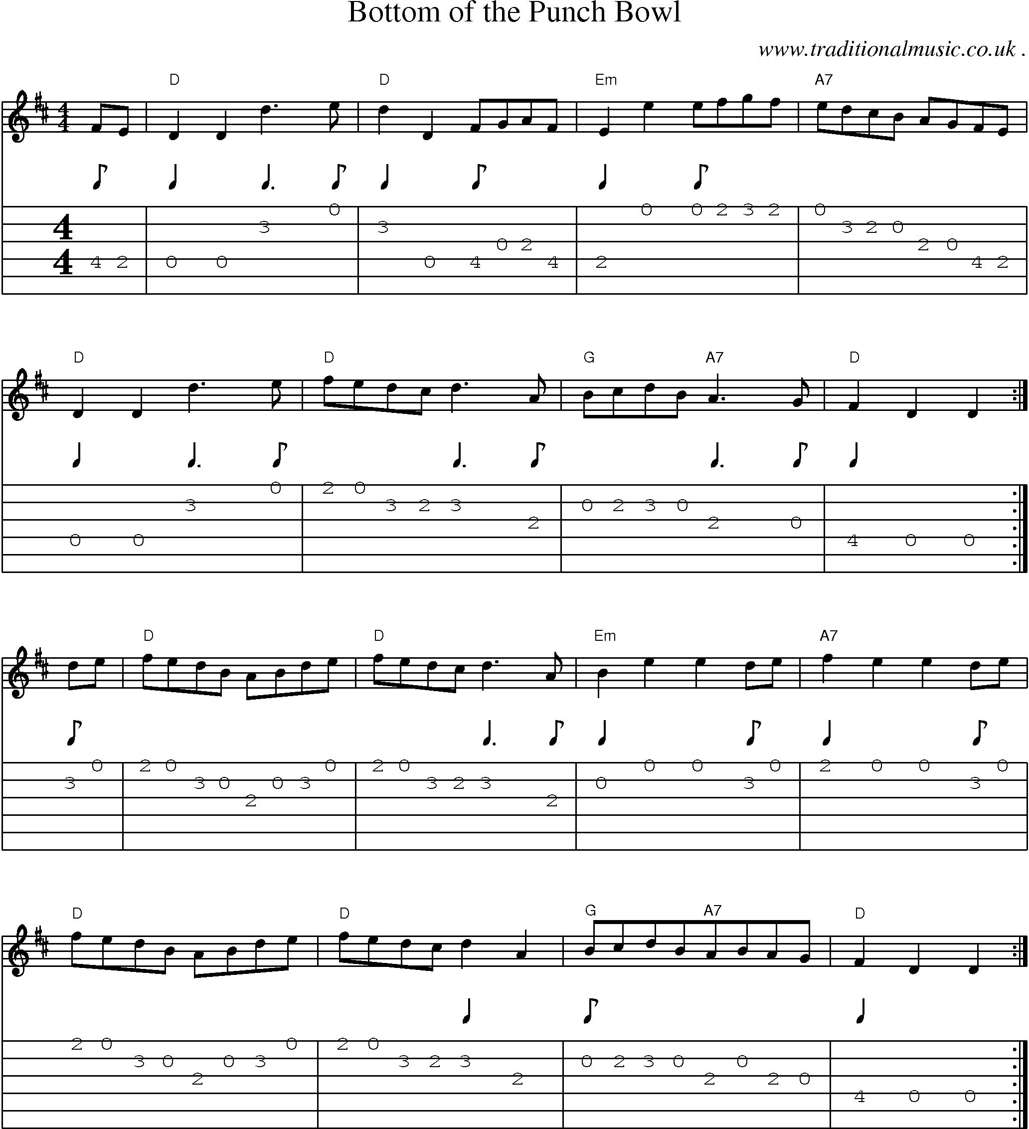 Sheet-Music and Guitar Tabs for Bottom Of The Punch Bowl