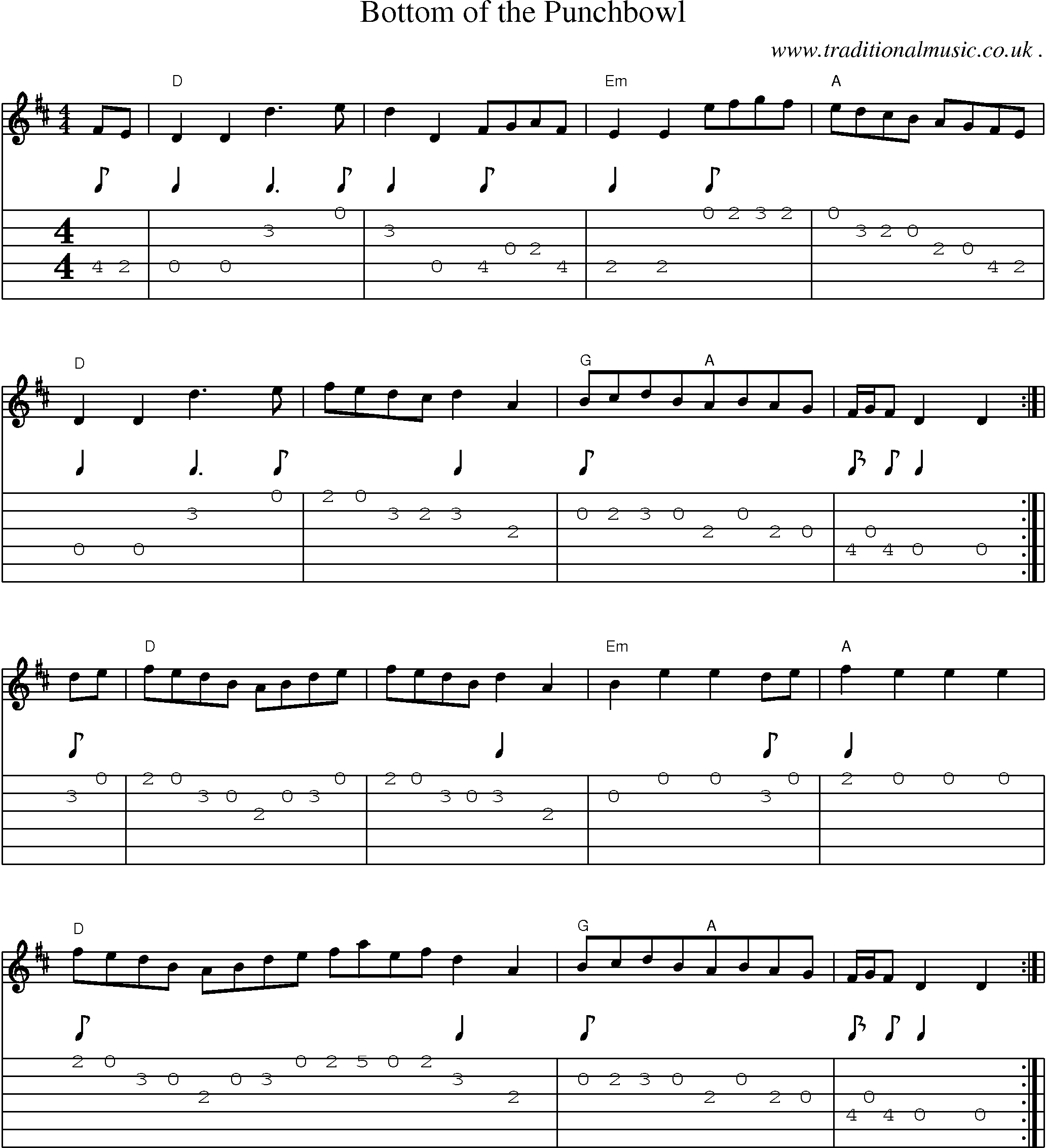 Sheet-Music and Guitar Tabs for Bottom Of The Punchbowl