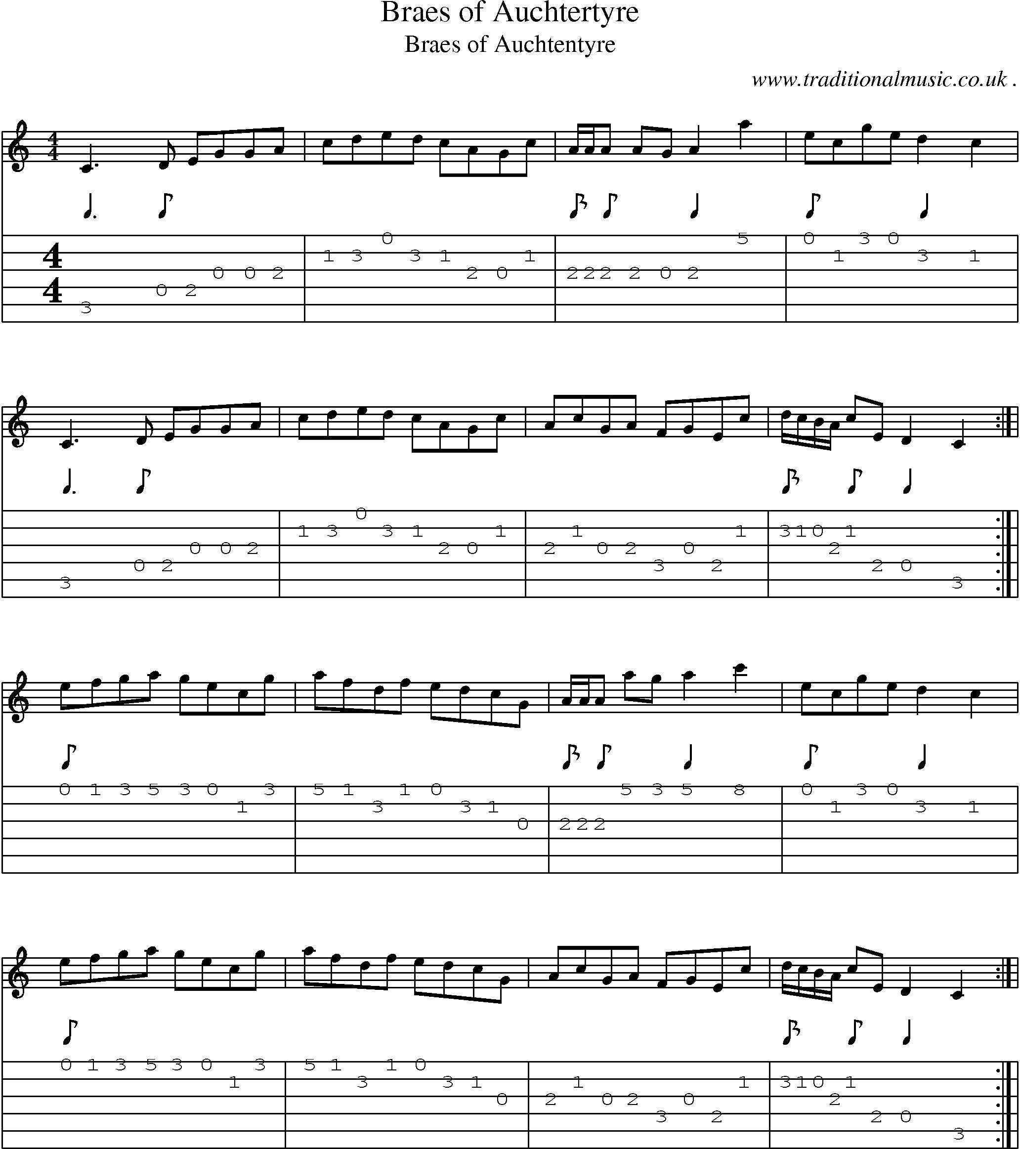 Sheet-Music and Guitar Tabs for Braes Of Auchtertyre