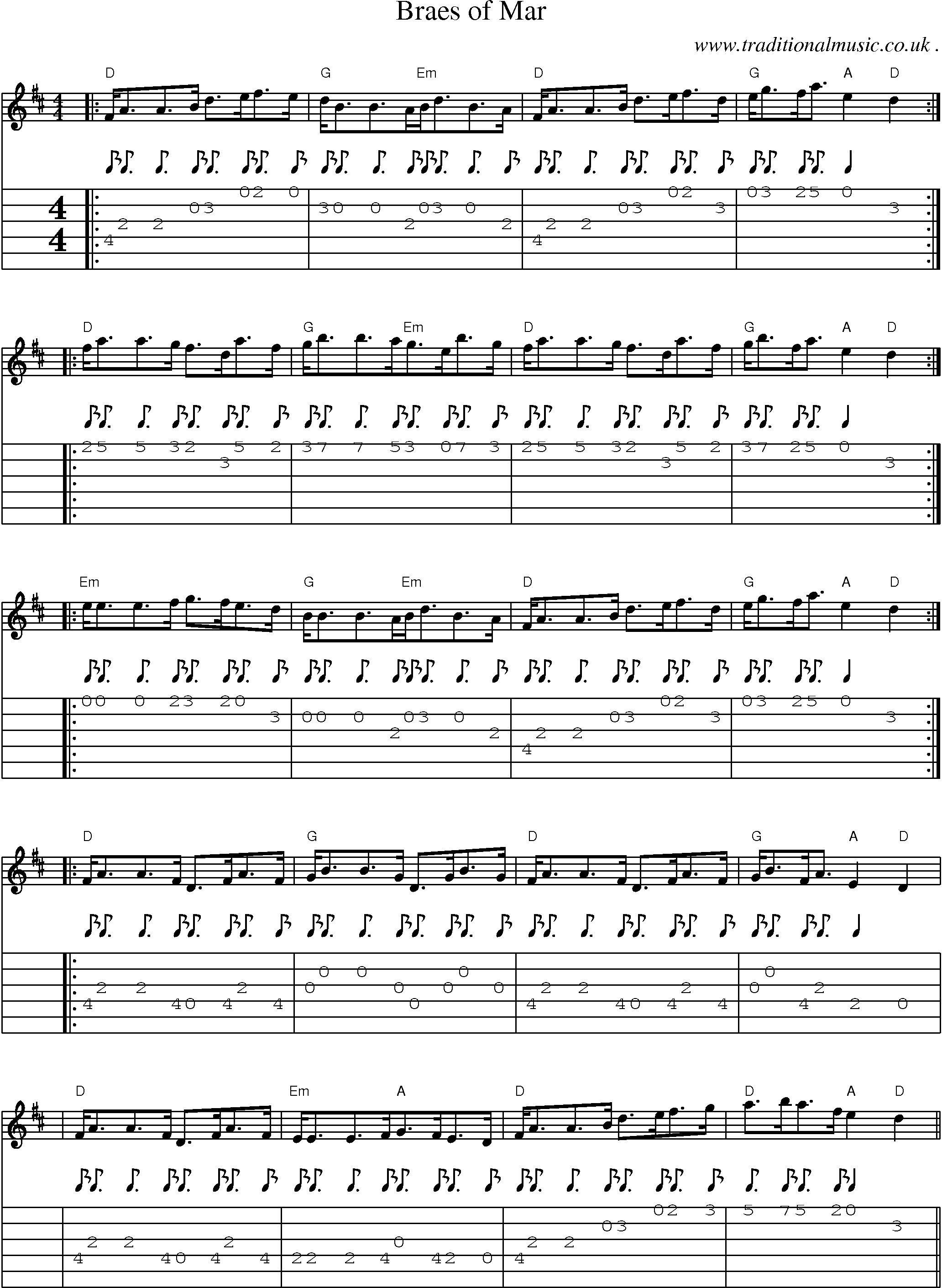 Sheet-Music and Guitar Tabs for Braes Of Mar