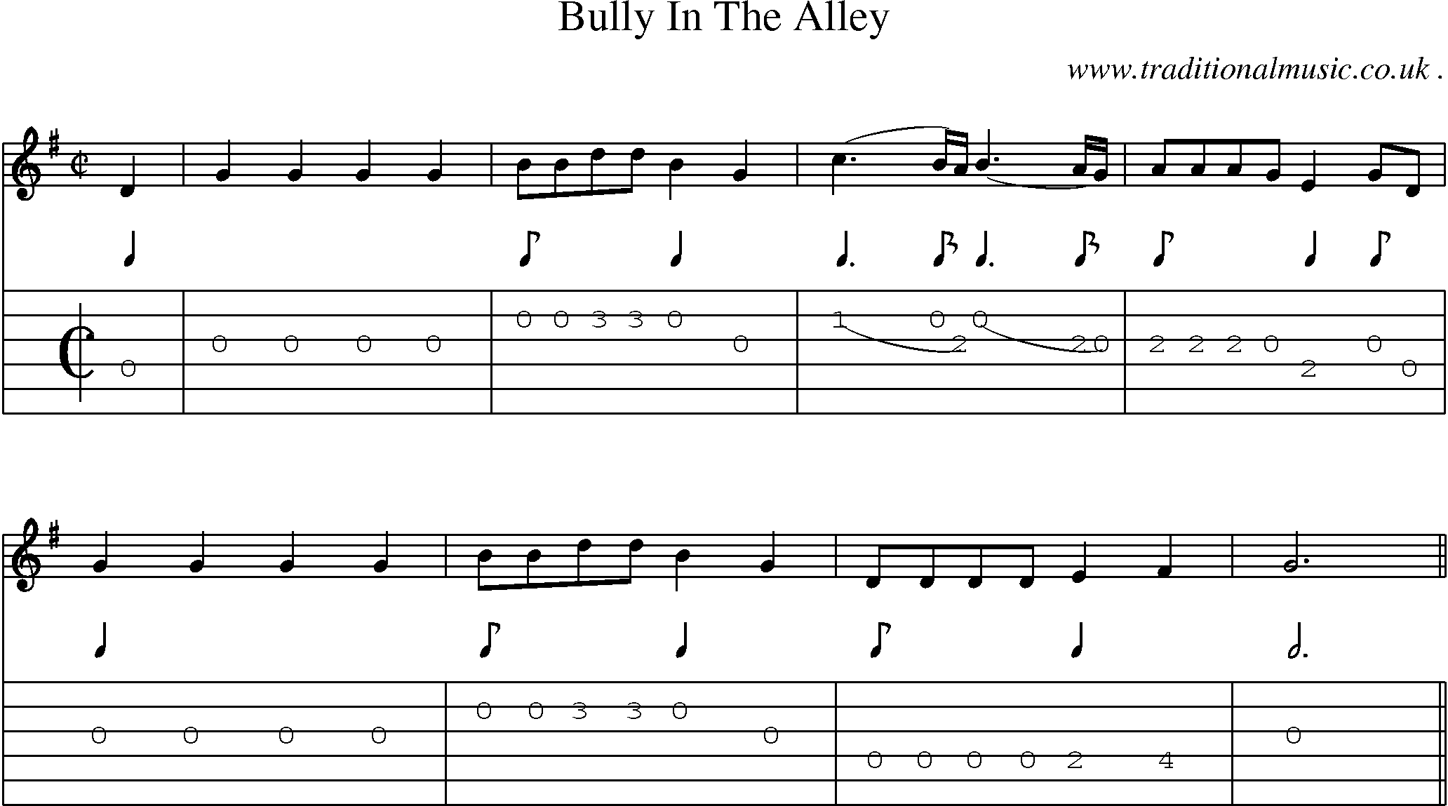 Sheet-Music and Guitar Tabs for Bully In The Alley