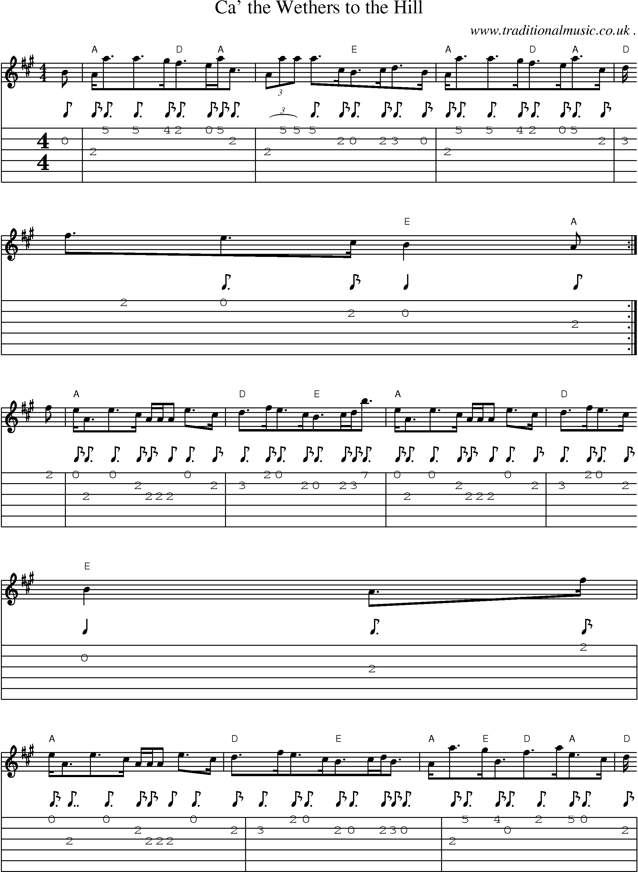 Sheet-Music and Guitar Tabs for Ca The Wethers To The Hill