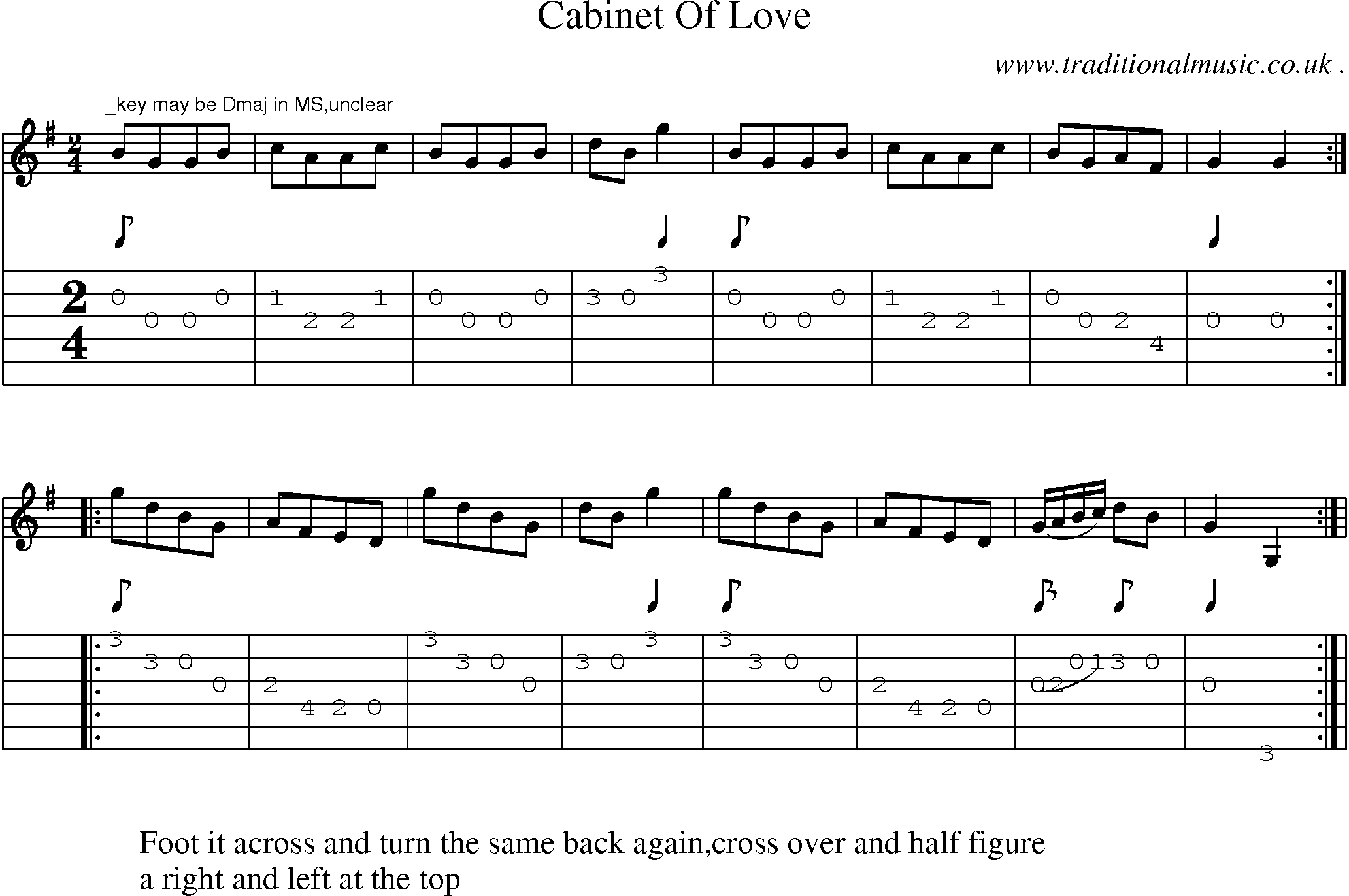 Sheet-Music and Guitar Tabs for Cabinet Of Love