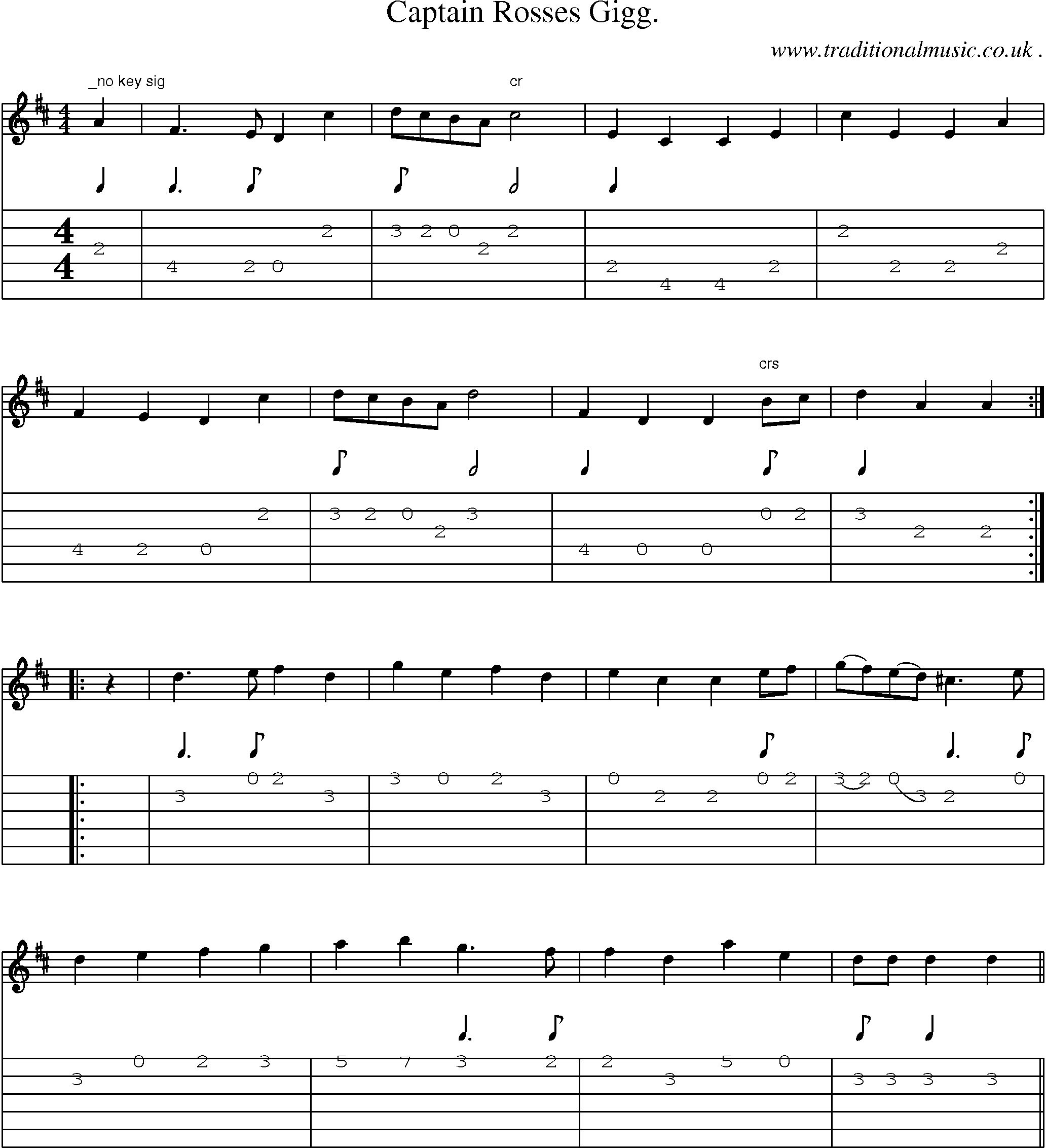 Sheet-Music and Guitar Tabs for Captain Rosses Gigg