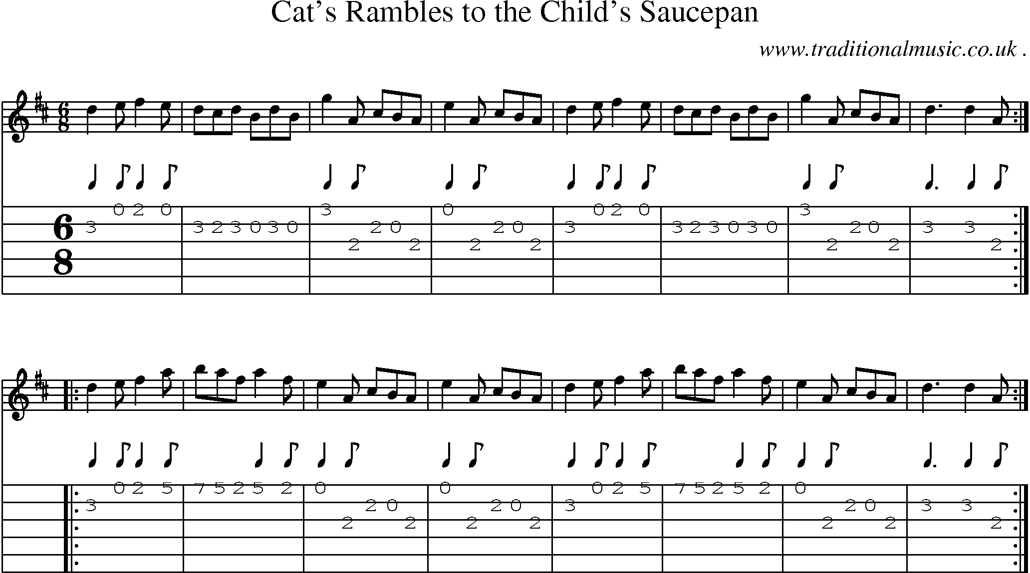 Sheet-Music and Guitar Tabs for Cats Rambles To The Childs Saucepan