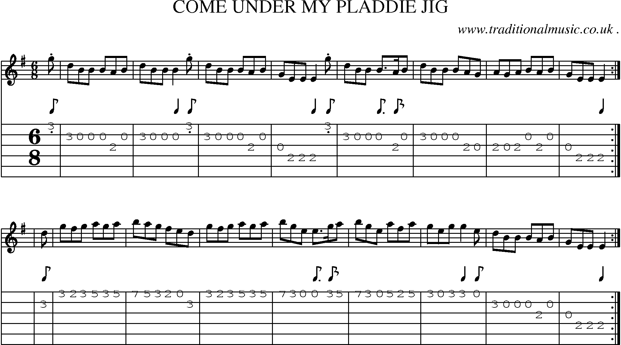 Sheet-Music and Guitar Tabs for Come Under My Pladdie Jig