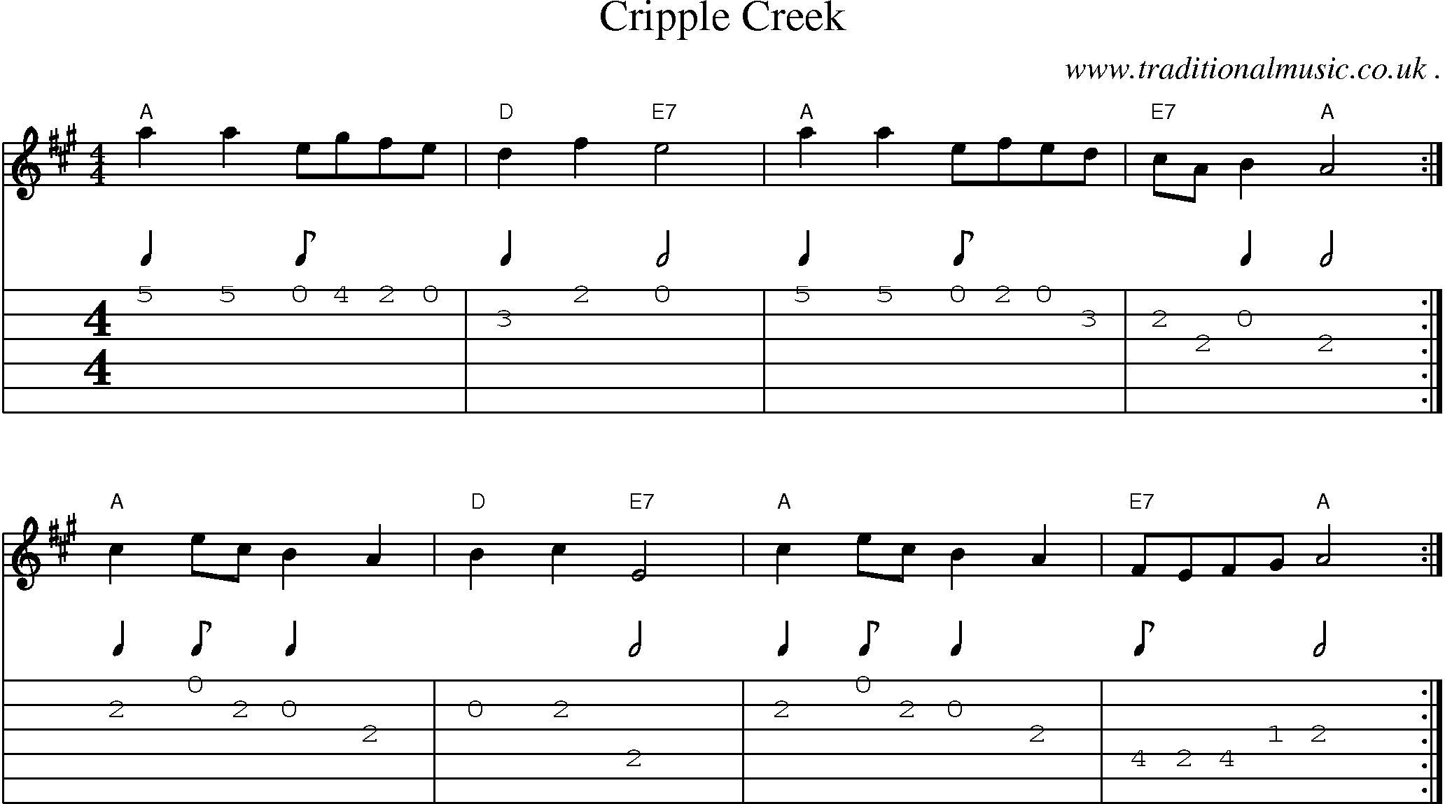Sheet-Music and Guitar Tabs for Cripple Creek