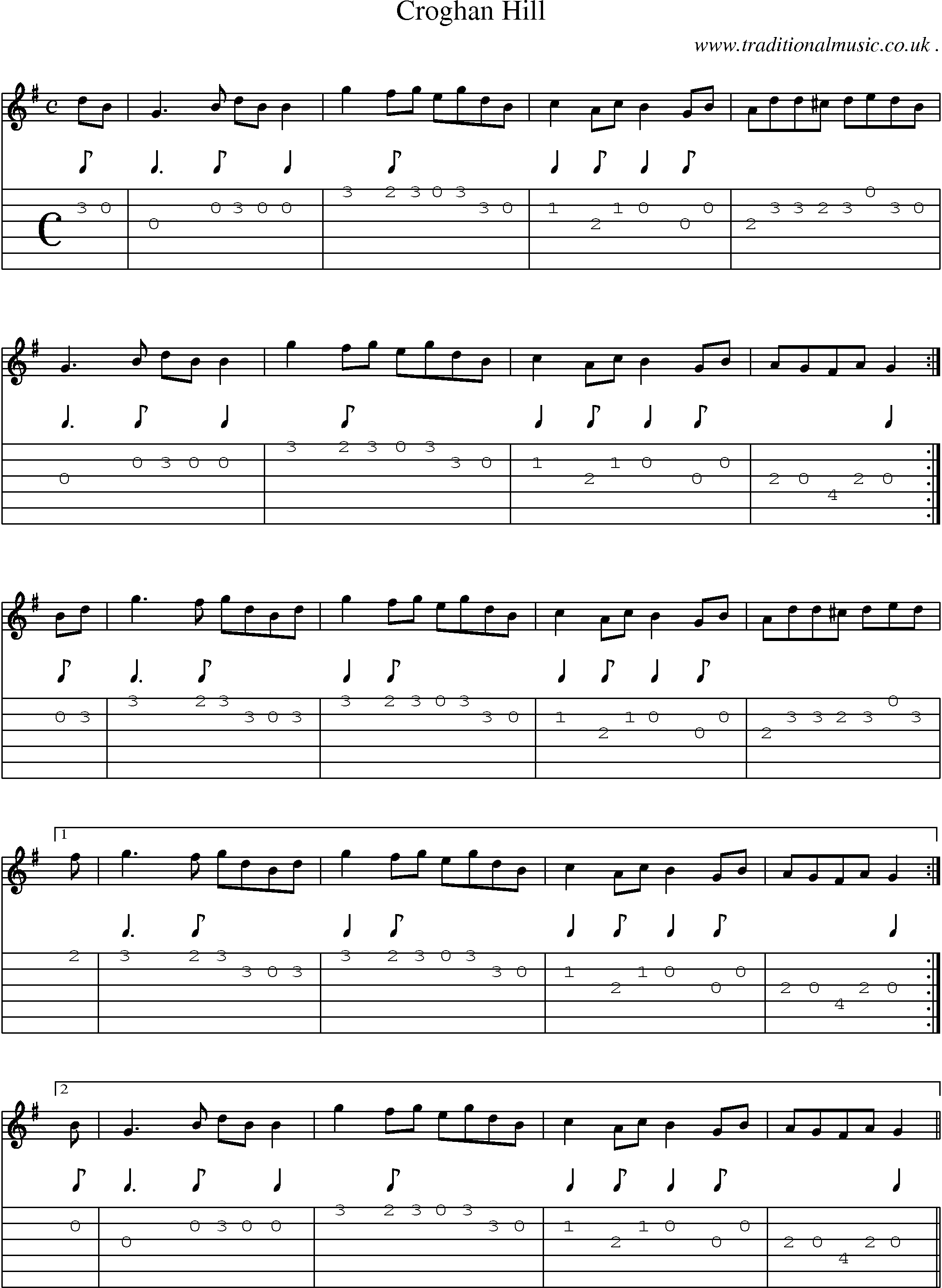 Sheet-Music and Guitar Tabs for Croghan Hill