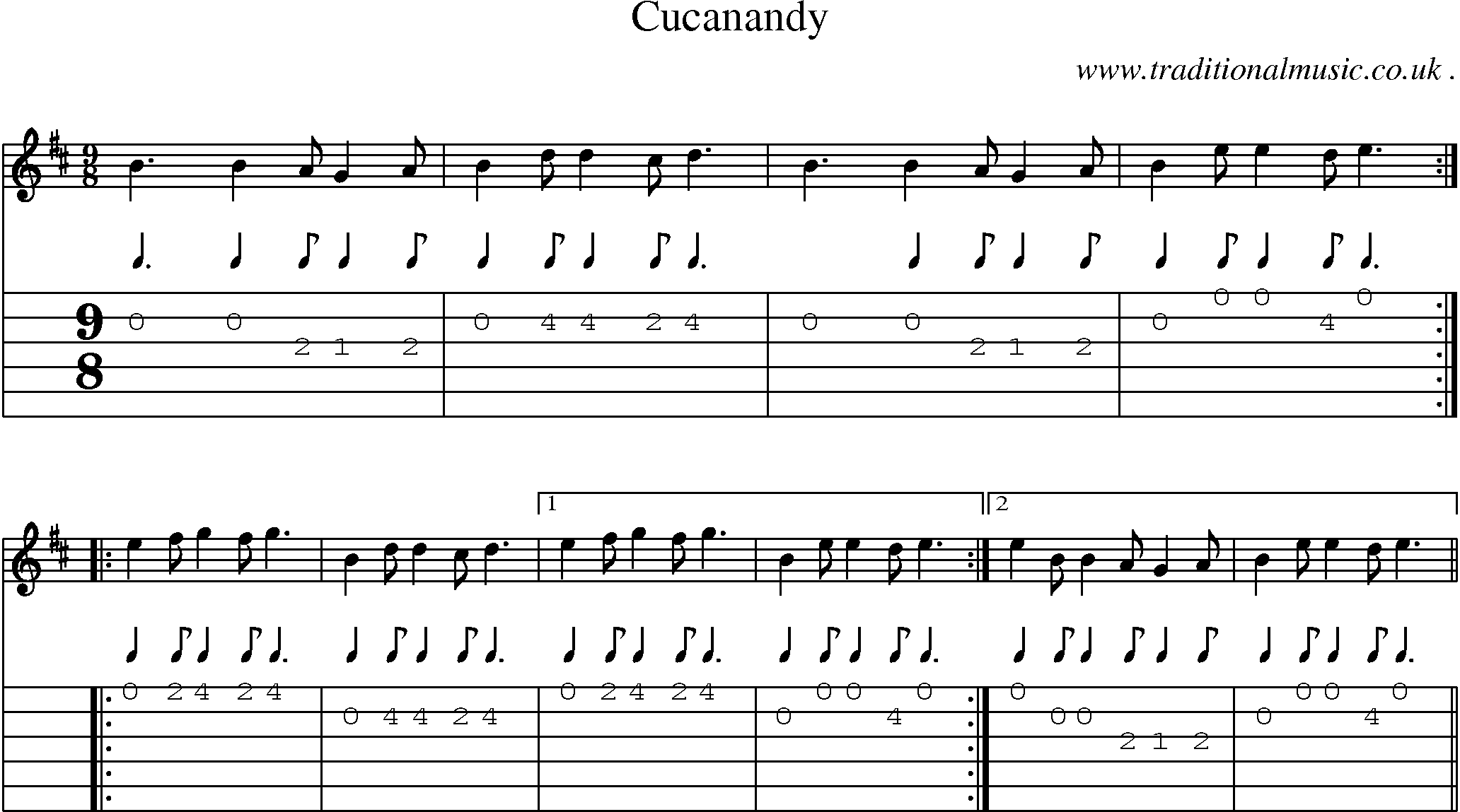 Sheet-Music and Guitar Tabs for Cucanandy