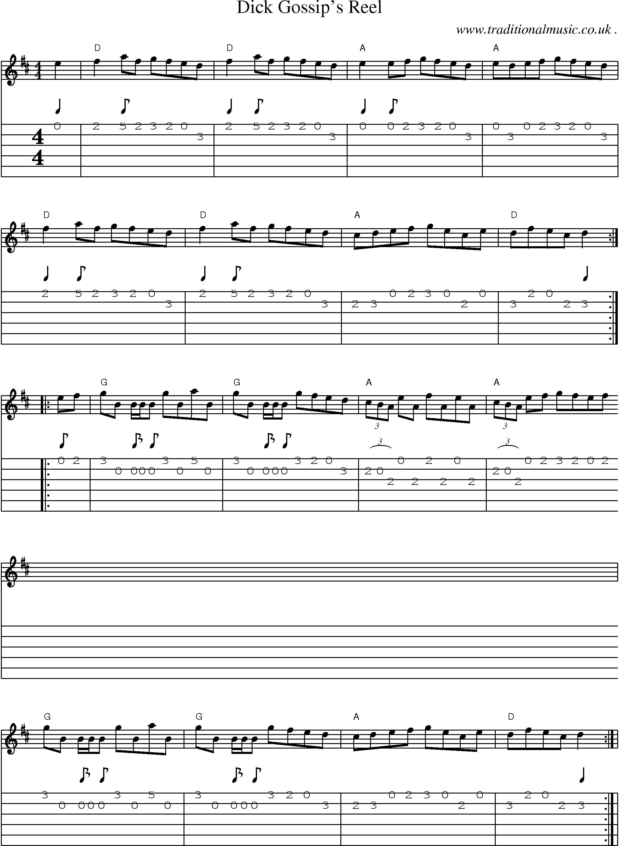 Sheet-Music and Guitar Tabs for Dick Gossips Reel