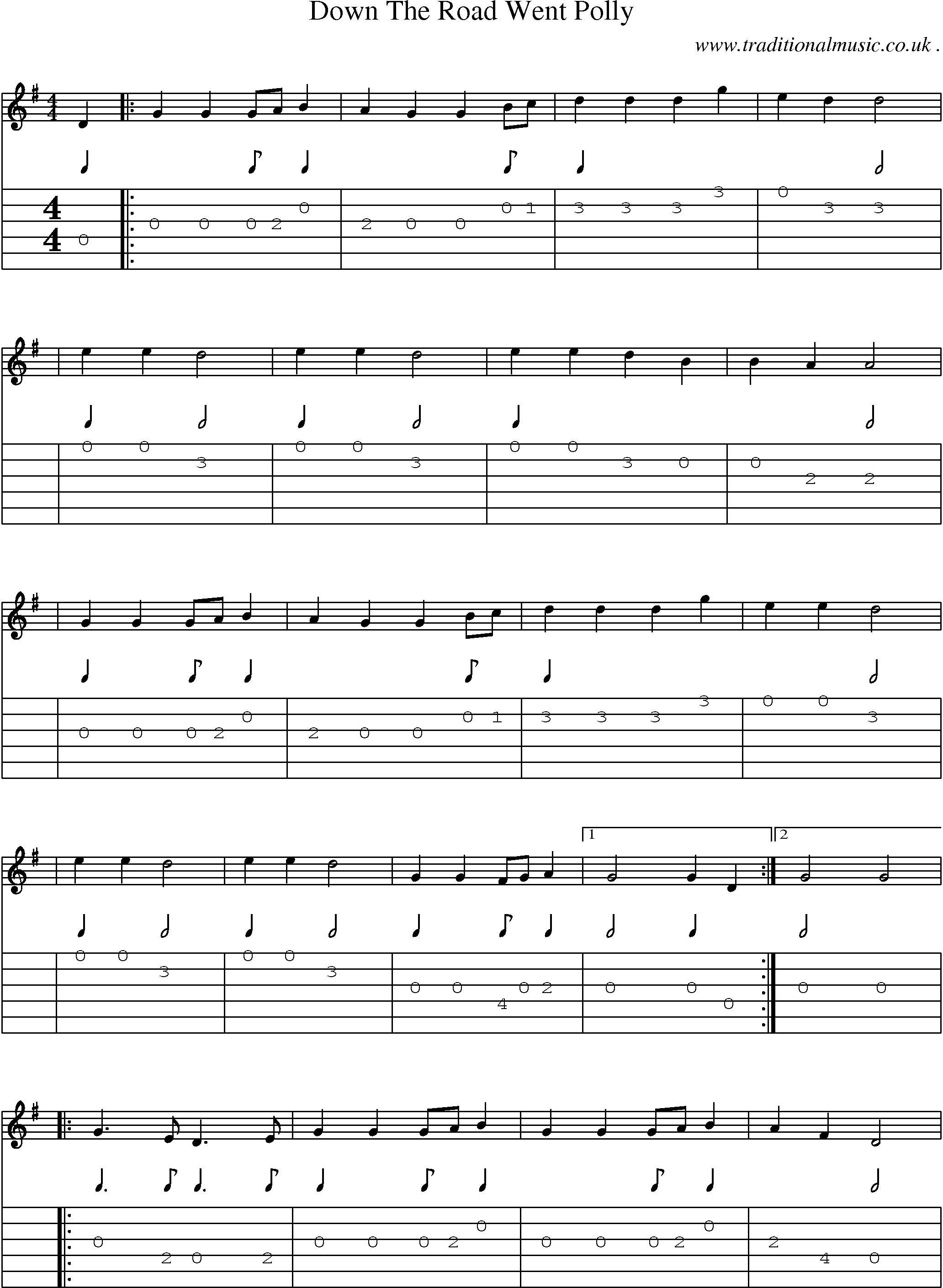 Sheet-Music and Guitar Tabs for Down The Road Went Polly