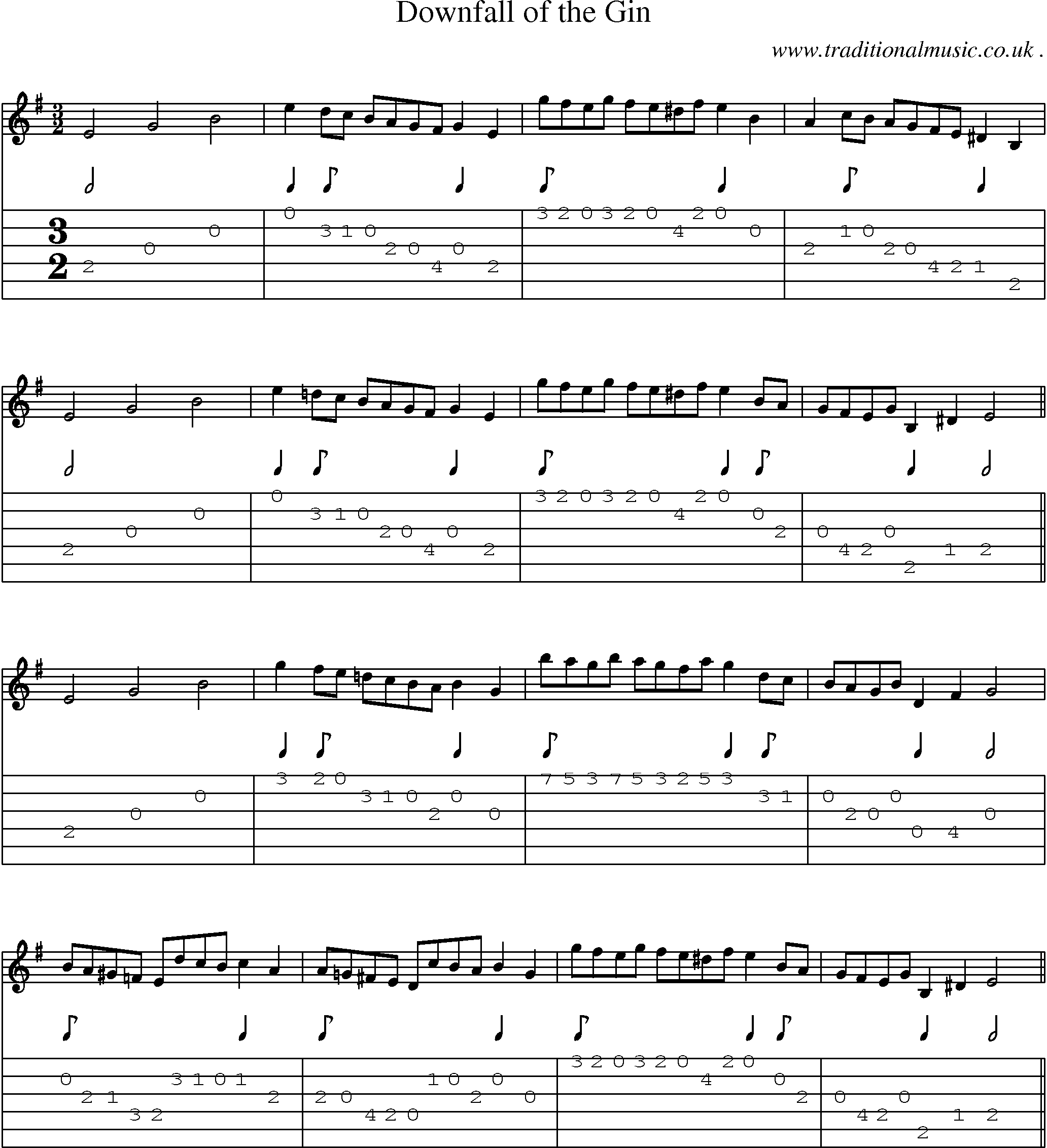 Sheet-Music and Guitar Tabs for Downfall Of The Gin