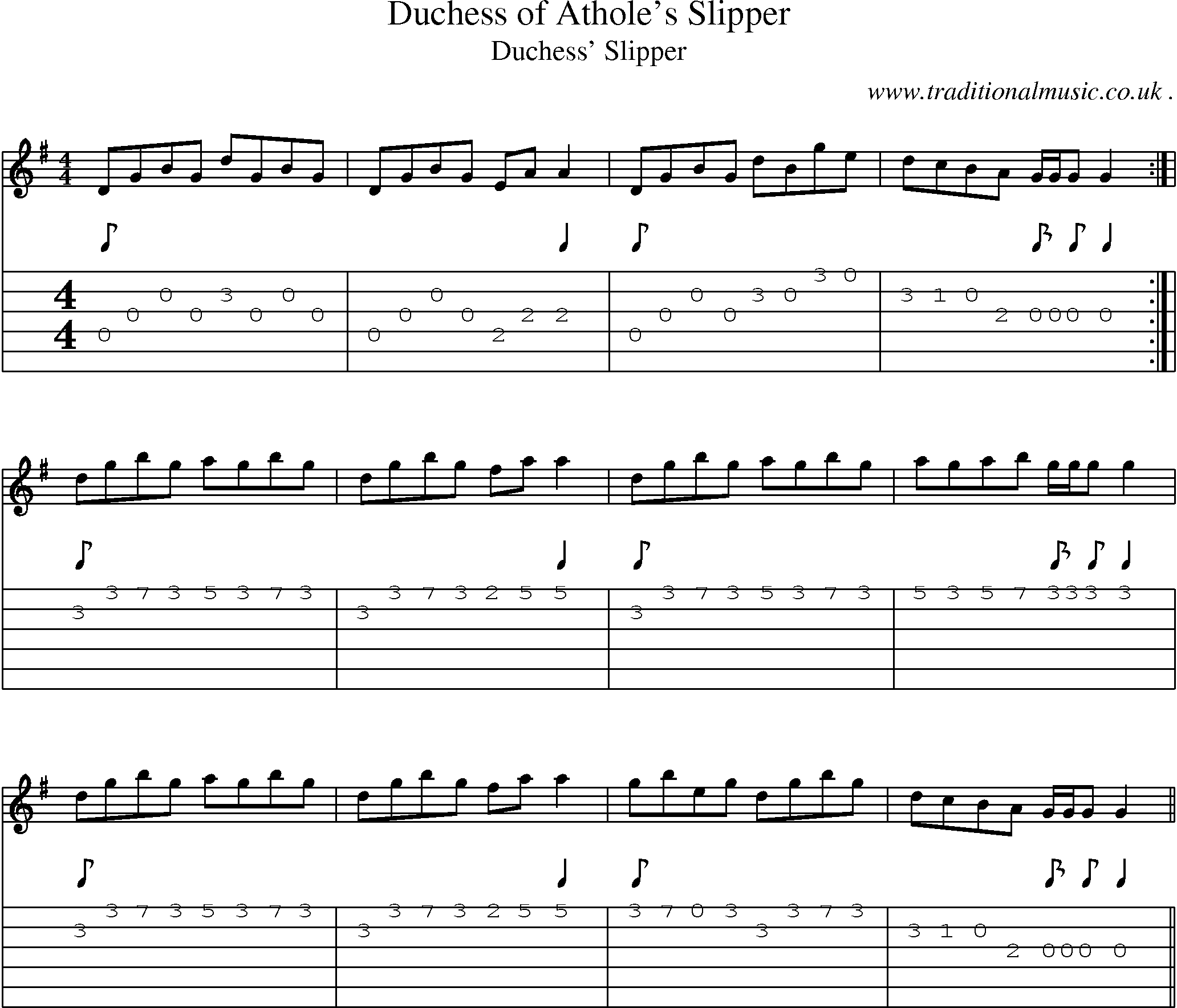 Sheet-Music and Guitar Tabs for Duchess Of Atholes Slipper
