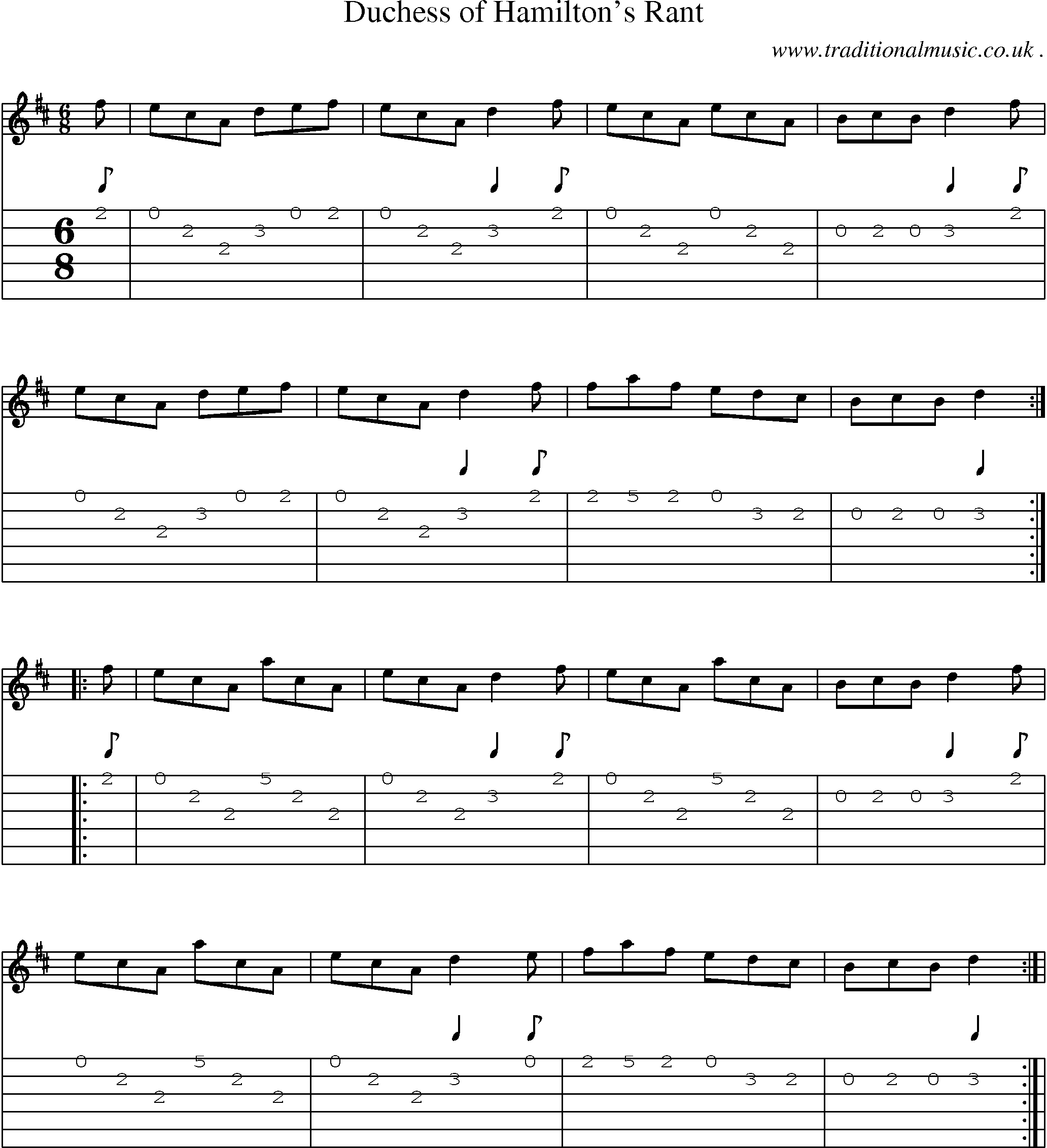 Sheet-Music and Guitar Tabs for Duchess Of Hamiltons Rant