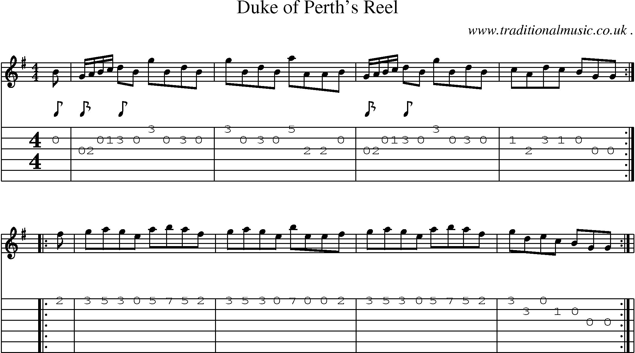 Sheet-Music and Guitar Tabs for Duke Of Perths Reel