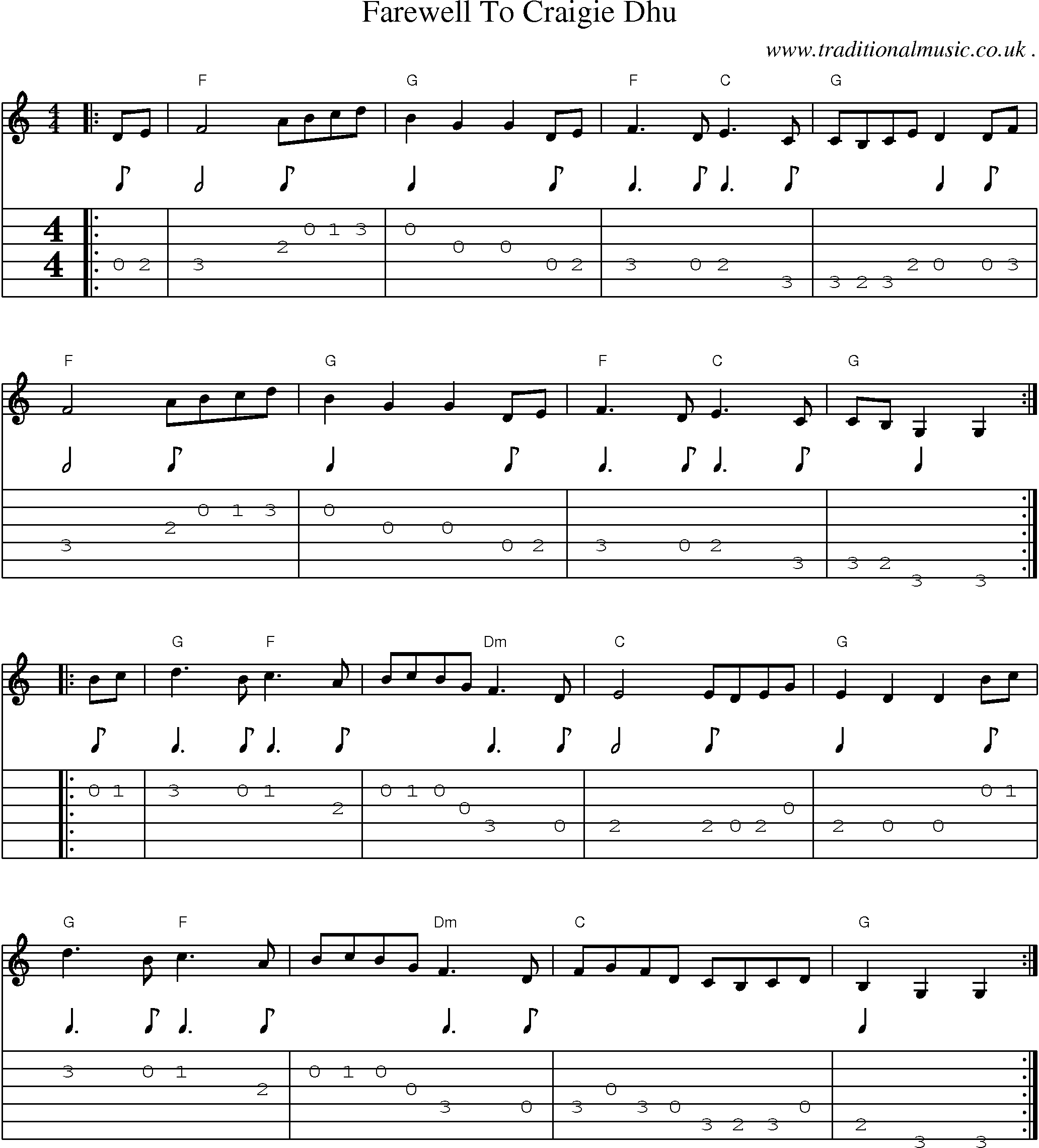 Sheet-Music and Guitar Tabs for Farewell To Craigie Dhu