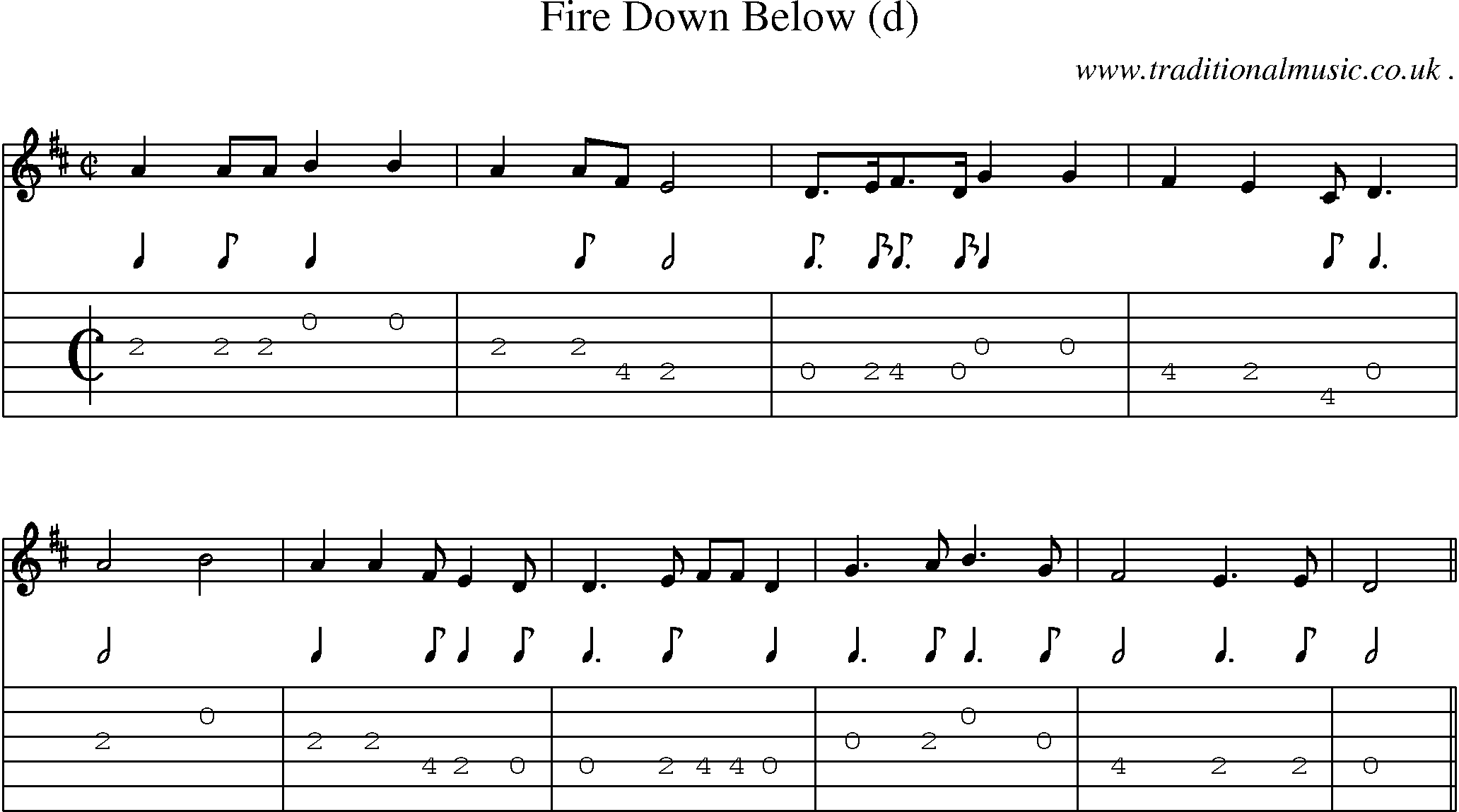 Sheet-Music and Guitar Tabs for Fire Down Below (d)