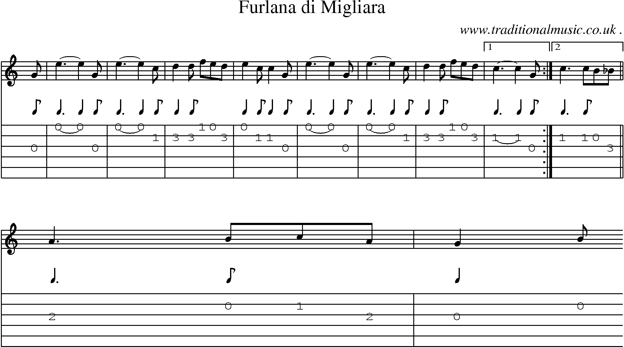 Sheet-Music and Guitar Tabs for Furlana Di Migliara