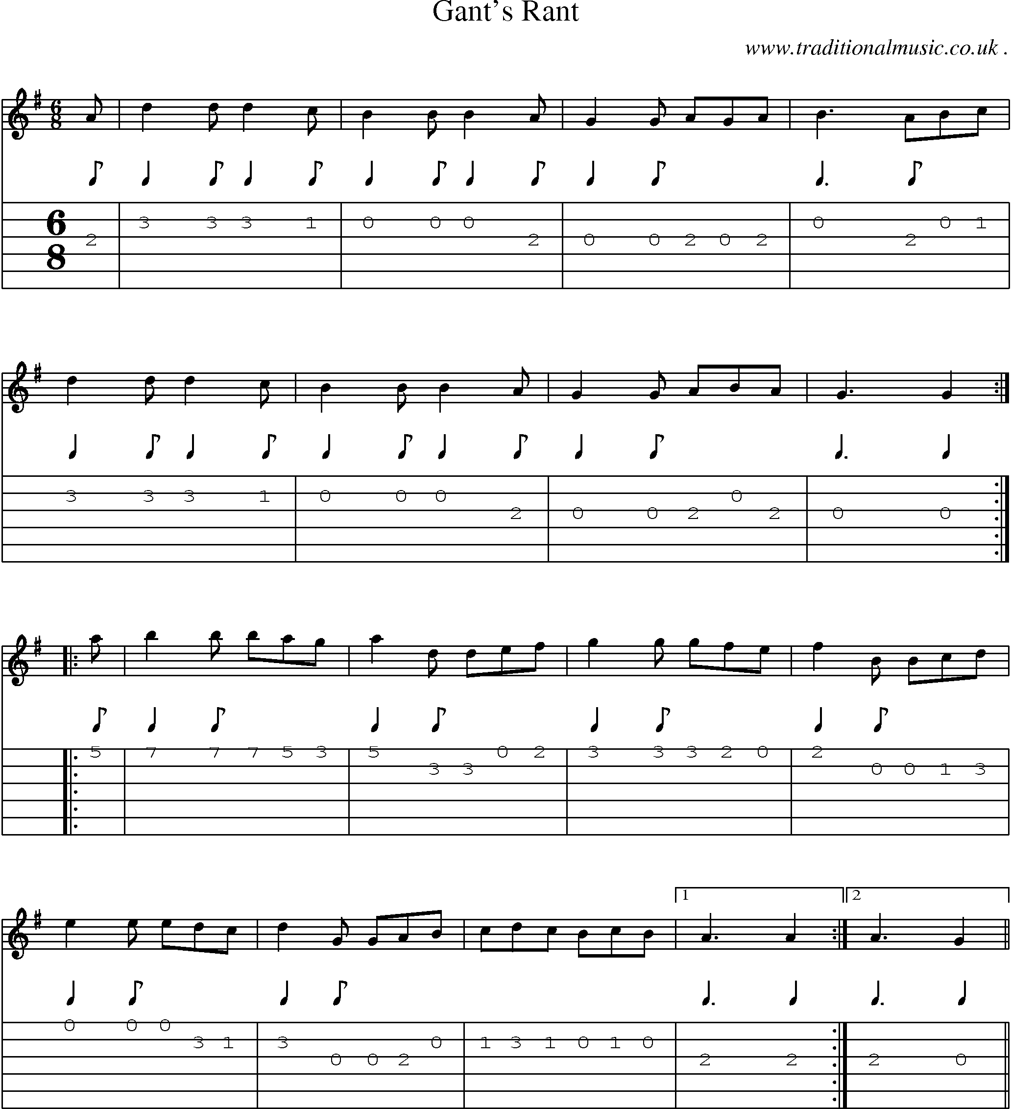 Sheet-Music and Guitar Tabs for Gants Rant