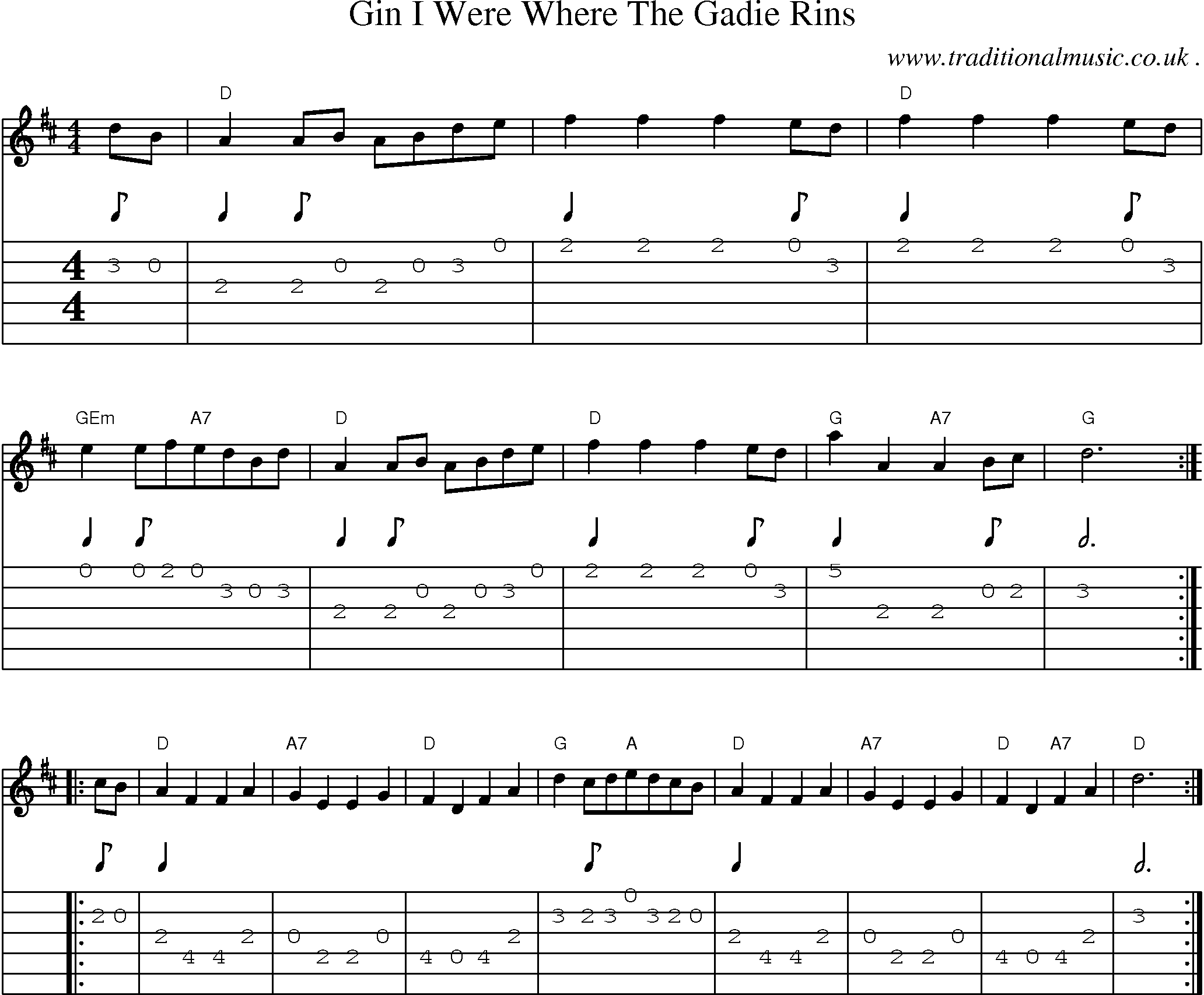 Sheet-Music and Guitar Tabs for Gin I Were Where The Gadie Rins