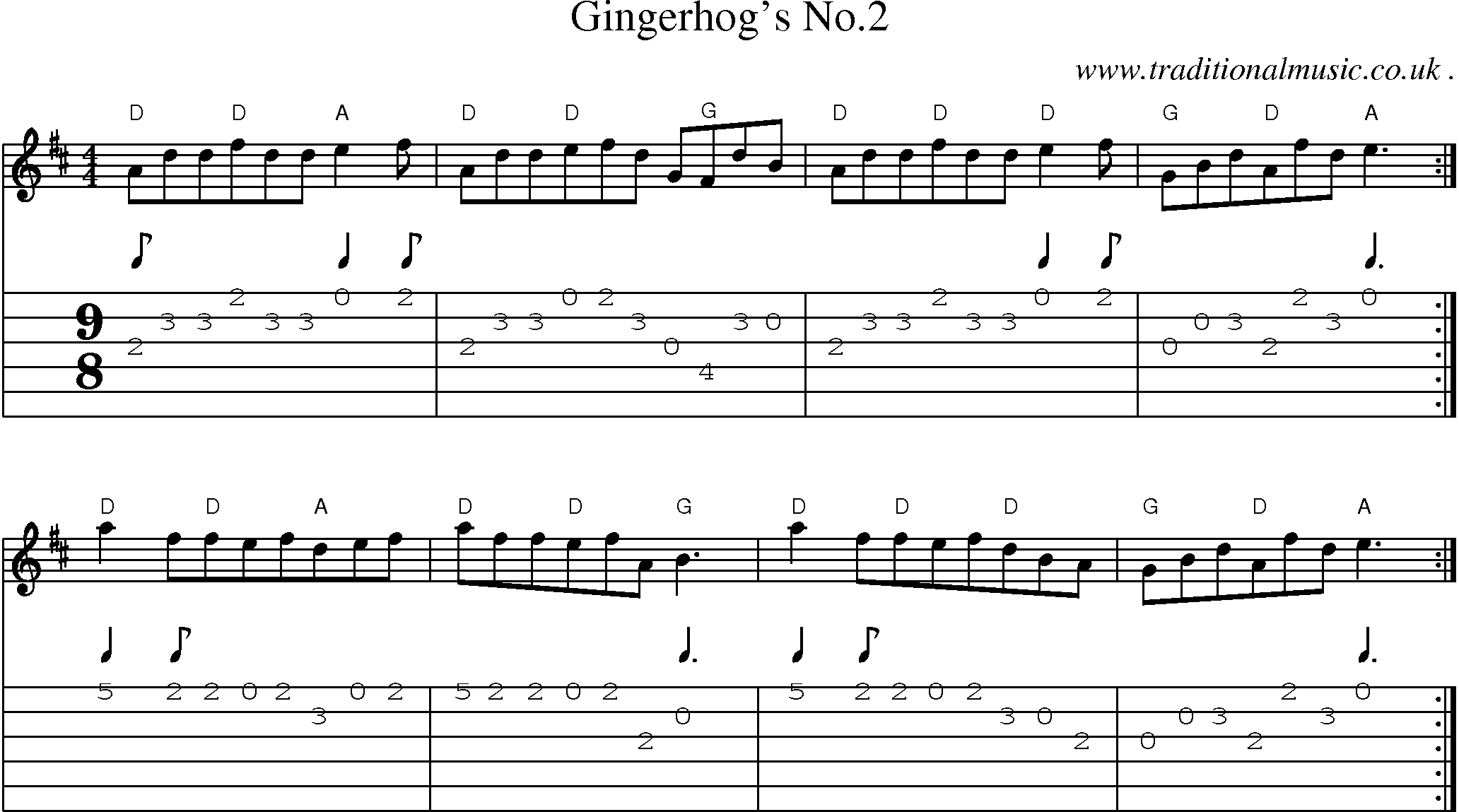 Sheet-Music and Guitar Tabs for Gingerhogs No2
