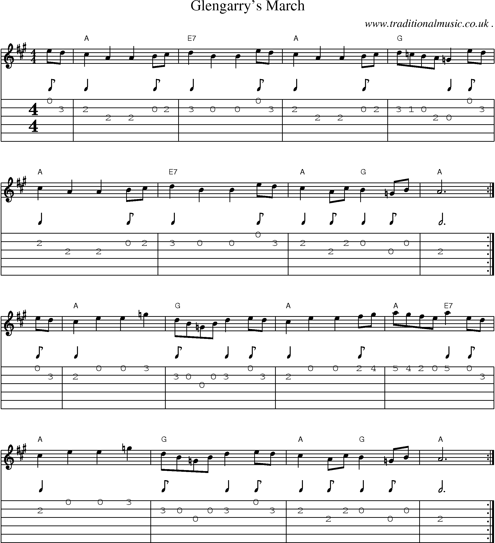 Sheet-Music and Guitar Tabs for Glengarrys March