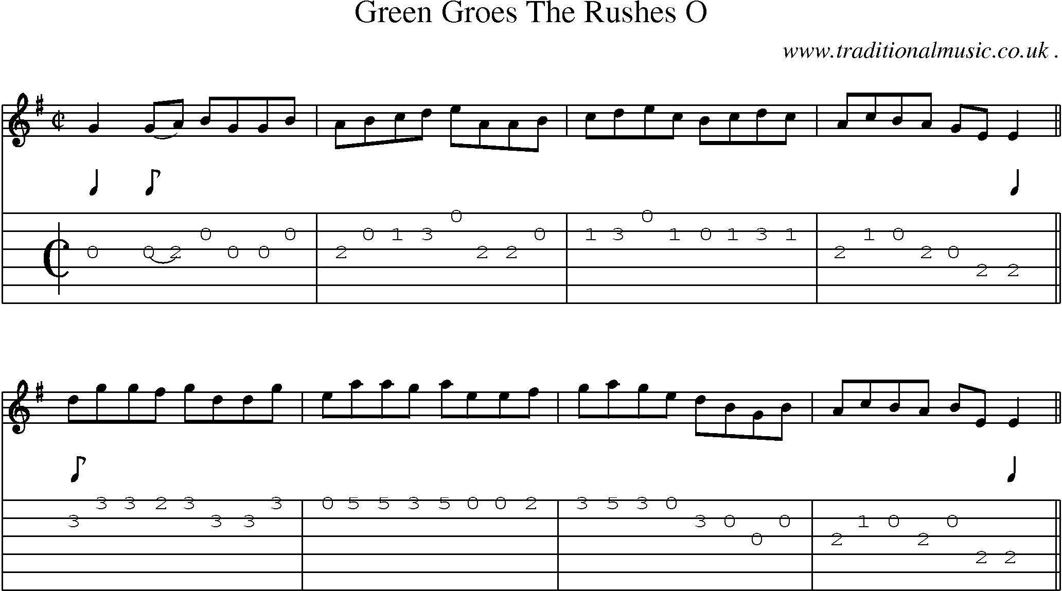 Sheet-Music and Guitar Tabs for Green Groes The Rushes O